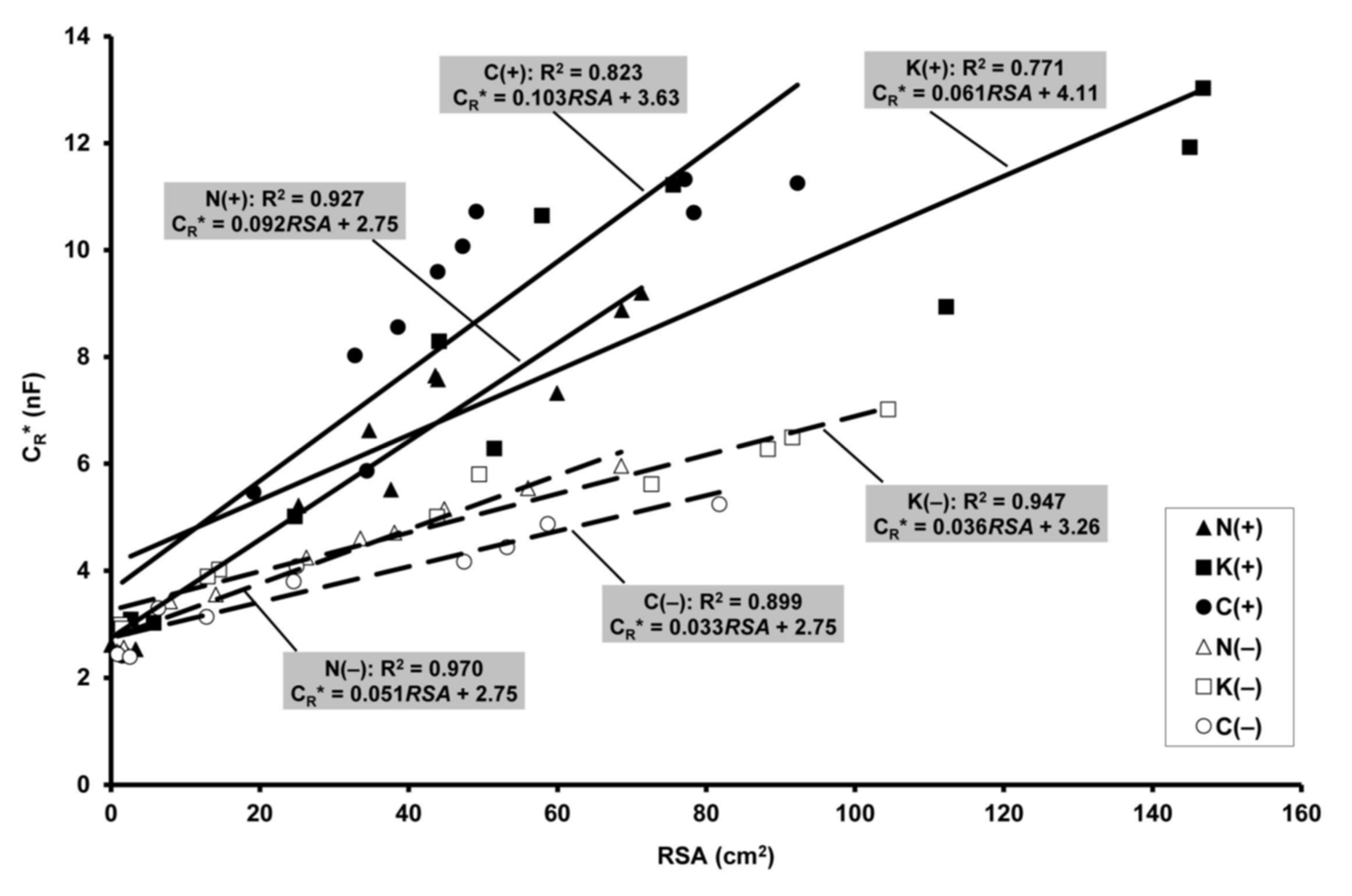 Plants 10 01991 g006 Plants 10 01991 g006