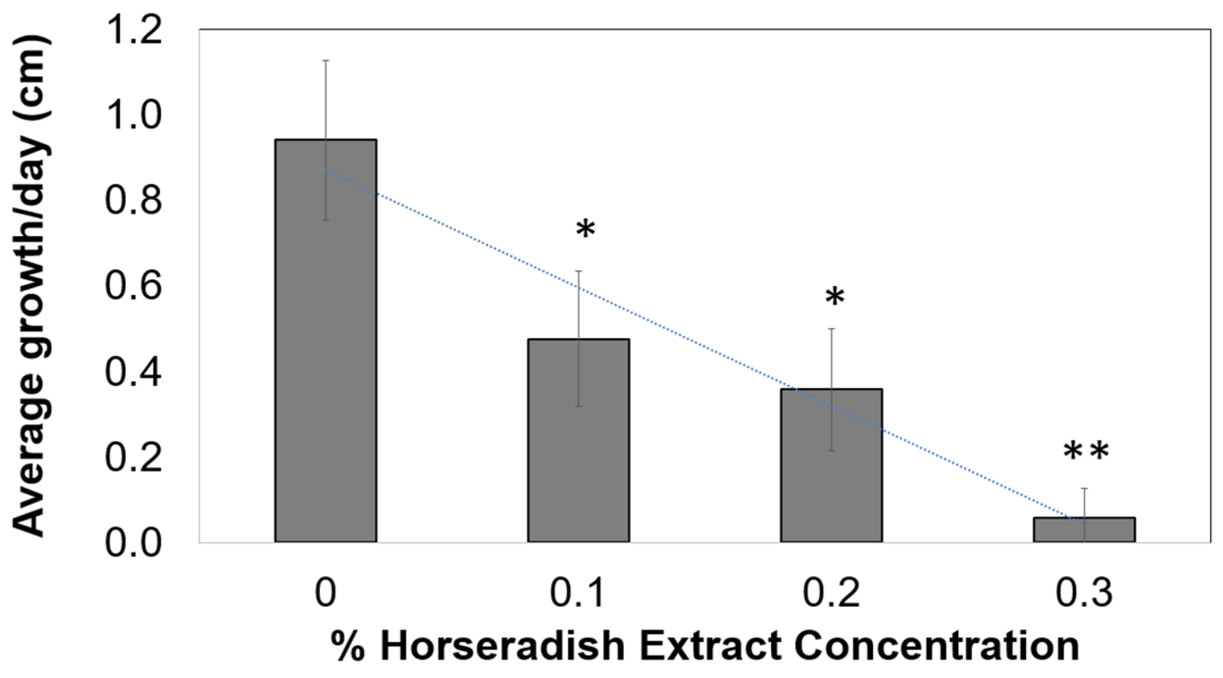 Plants 10 01992 g001 Plants 10 01992 g001