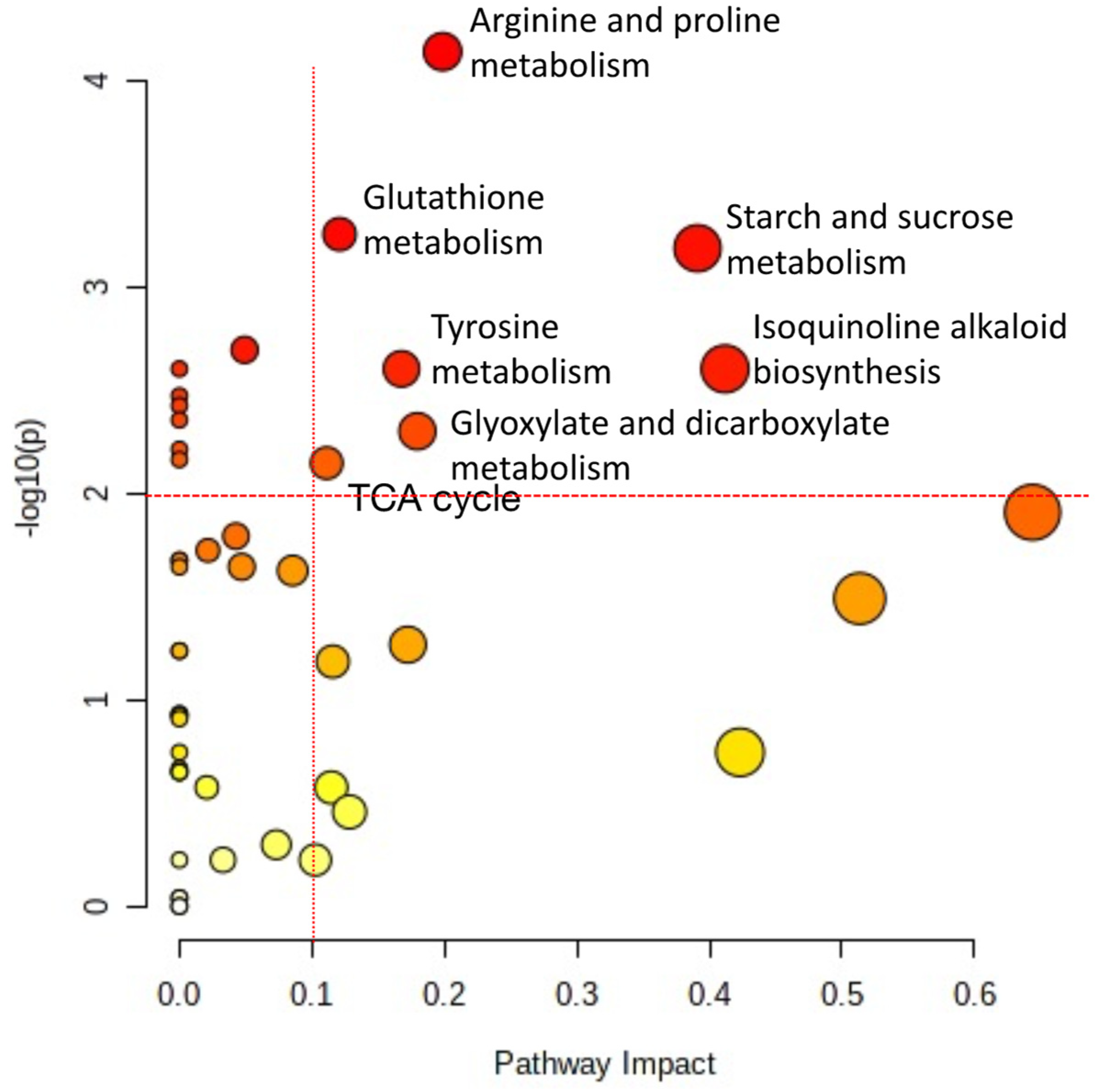 Plants 10 01992 g007 Plants 10 01992 g007