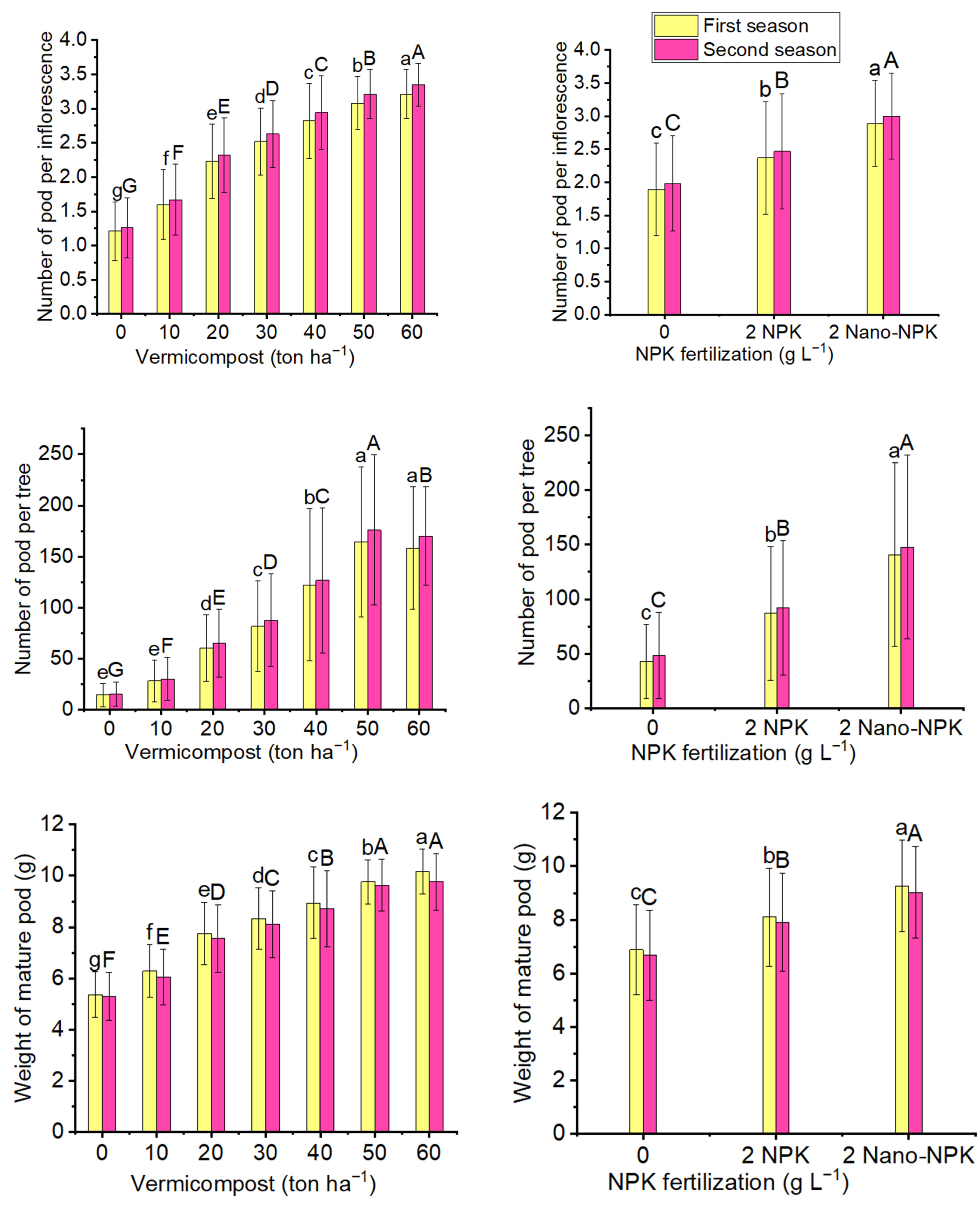 Plants 10 01998 g001