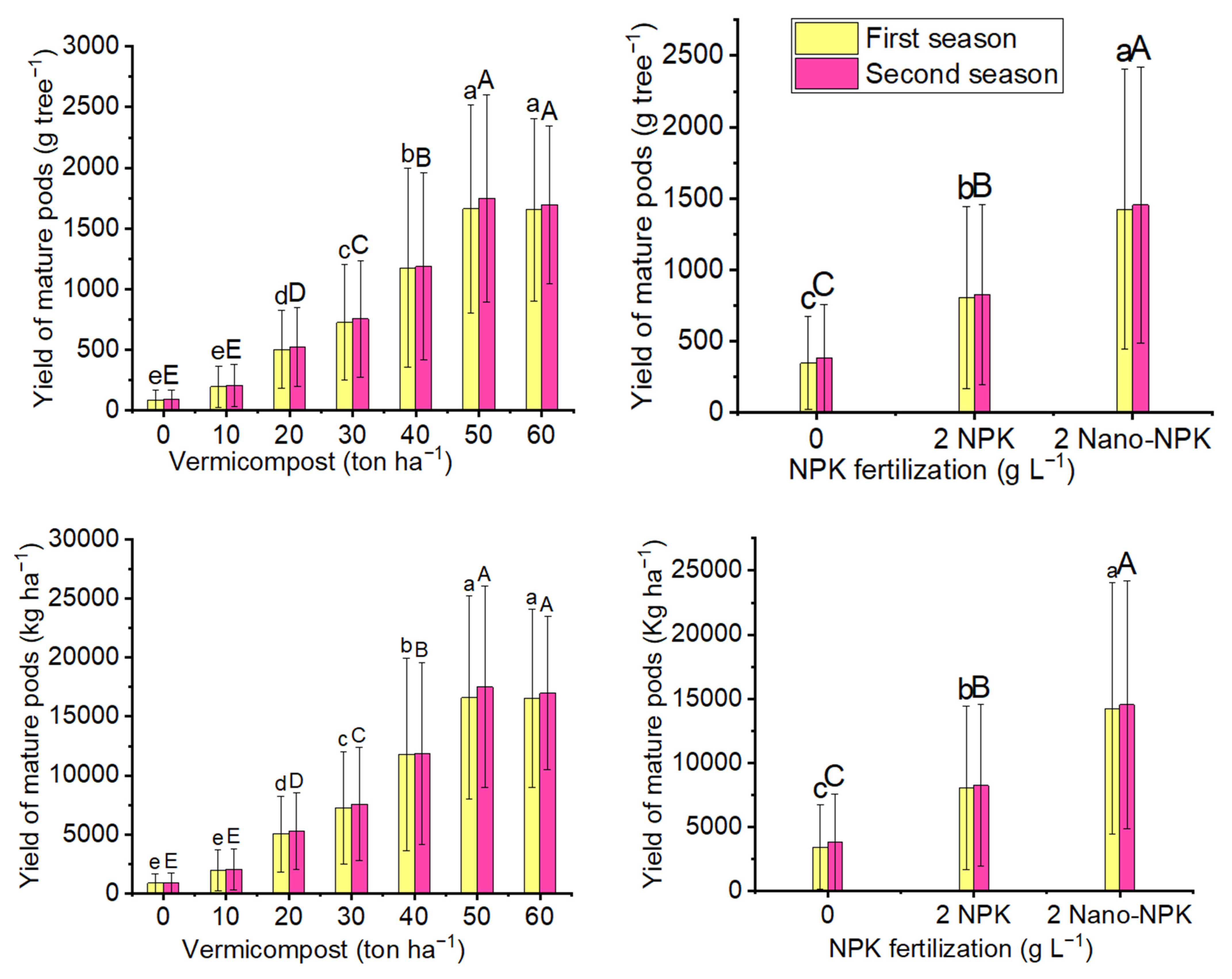 Plants 10 01998 g002