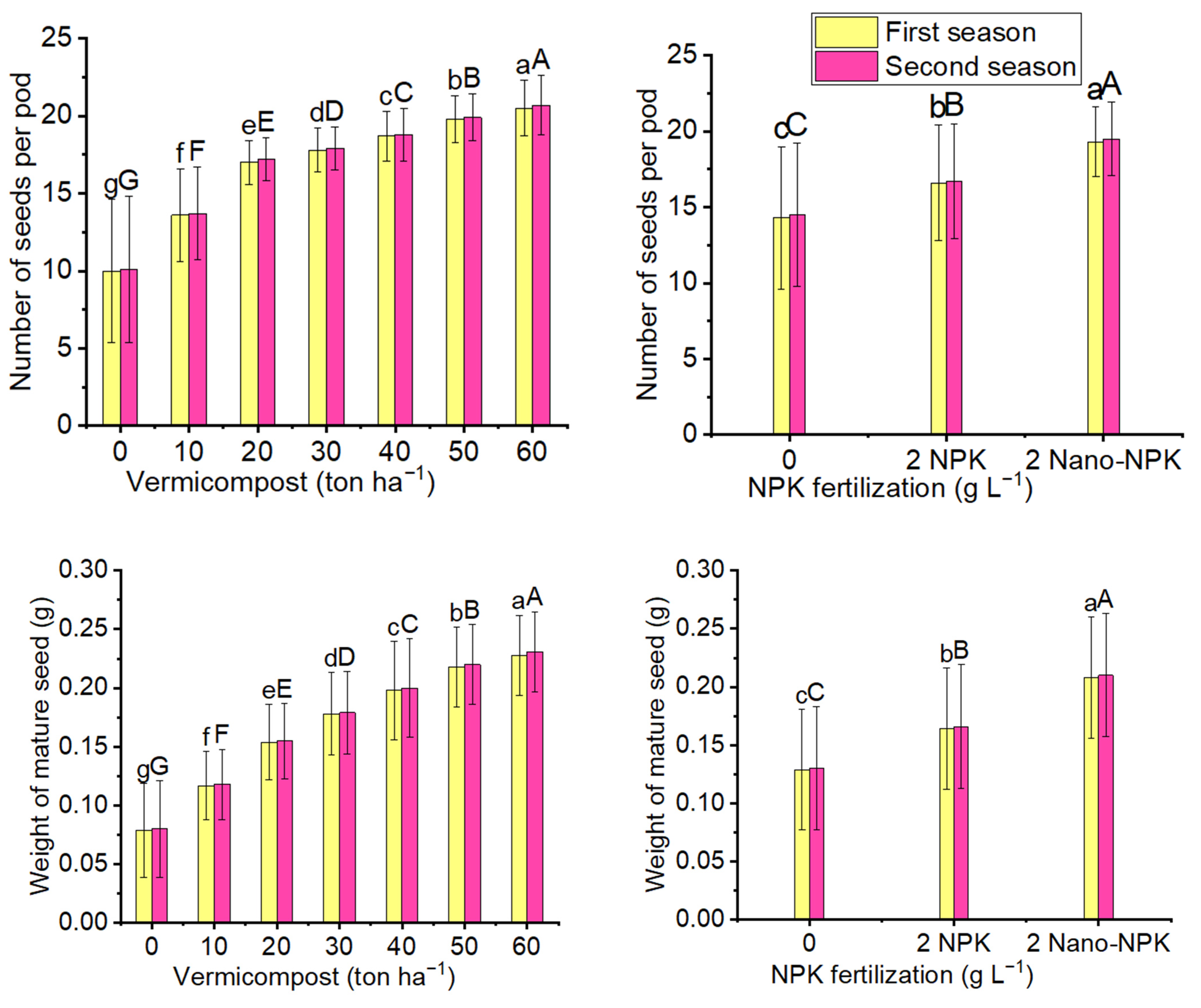 Plants 10 01998 g003
