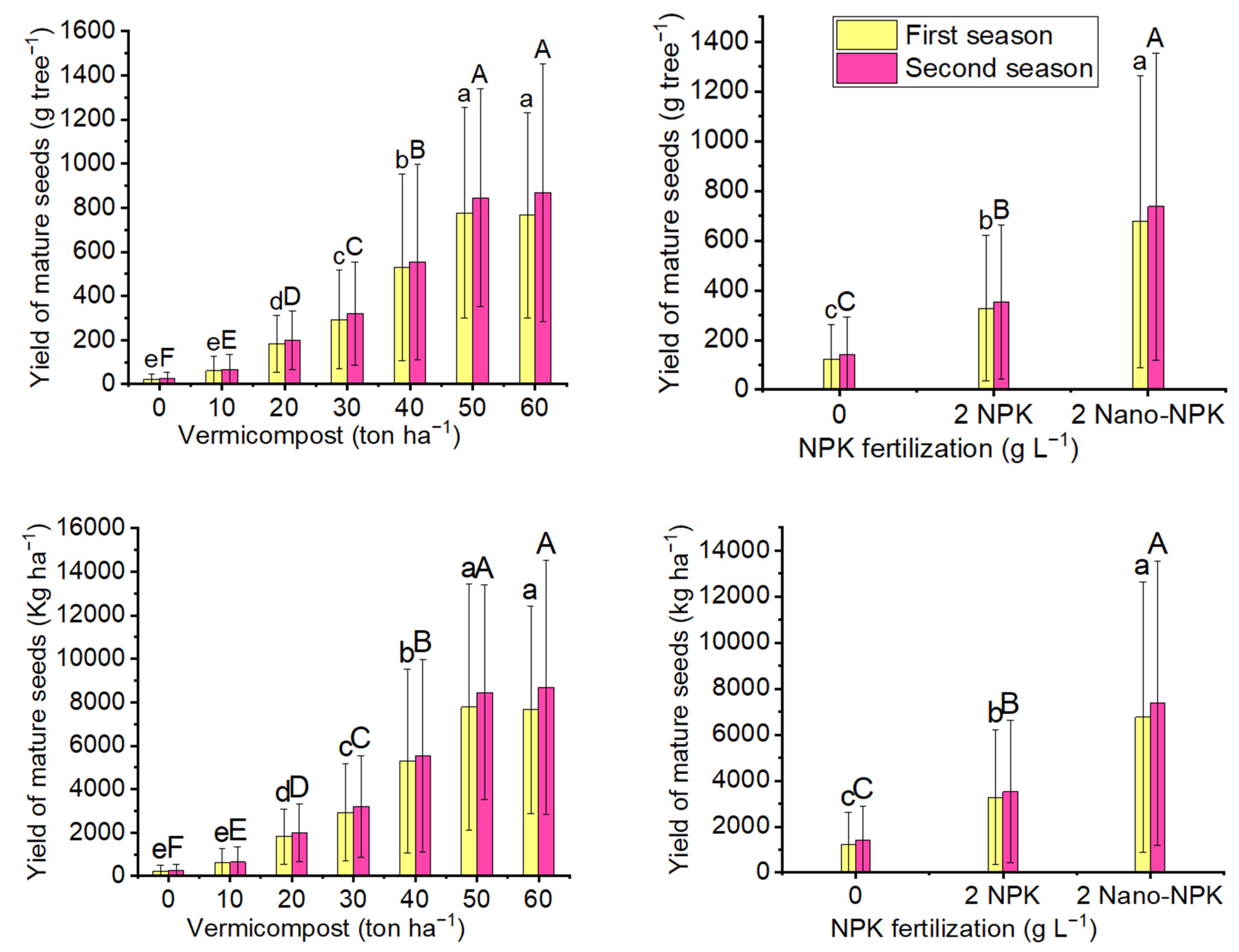 Plants 10 01998 g004