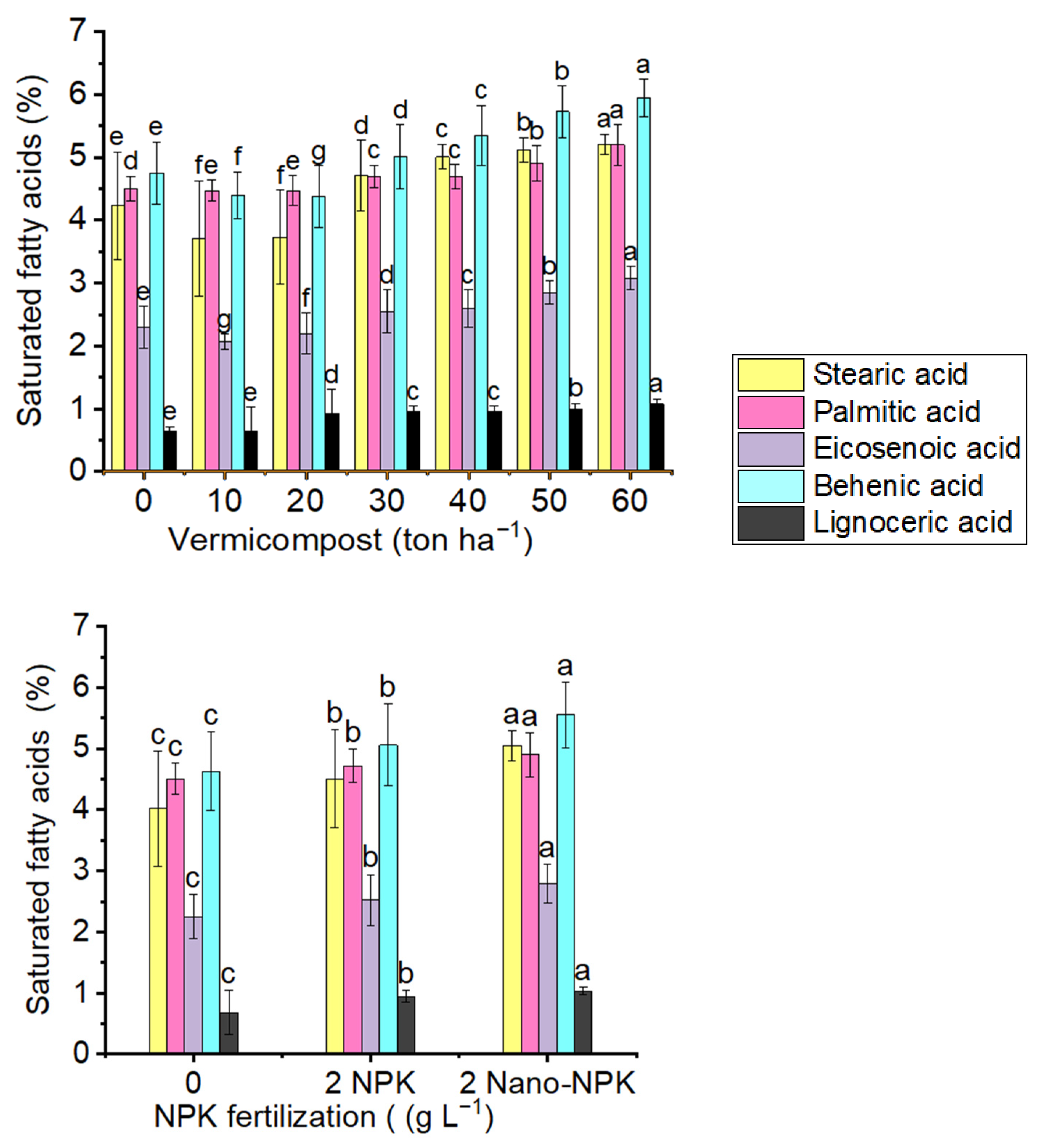 Plants 10 01998 g006