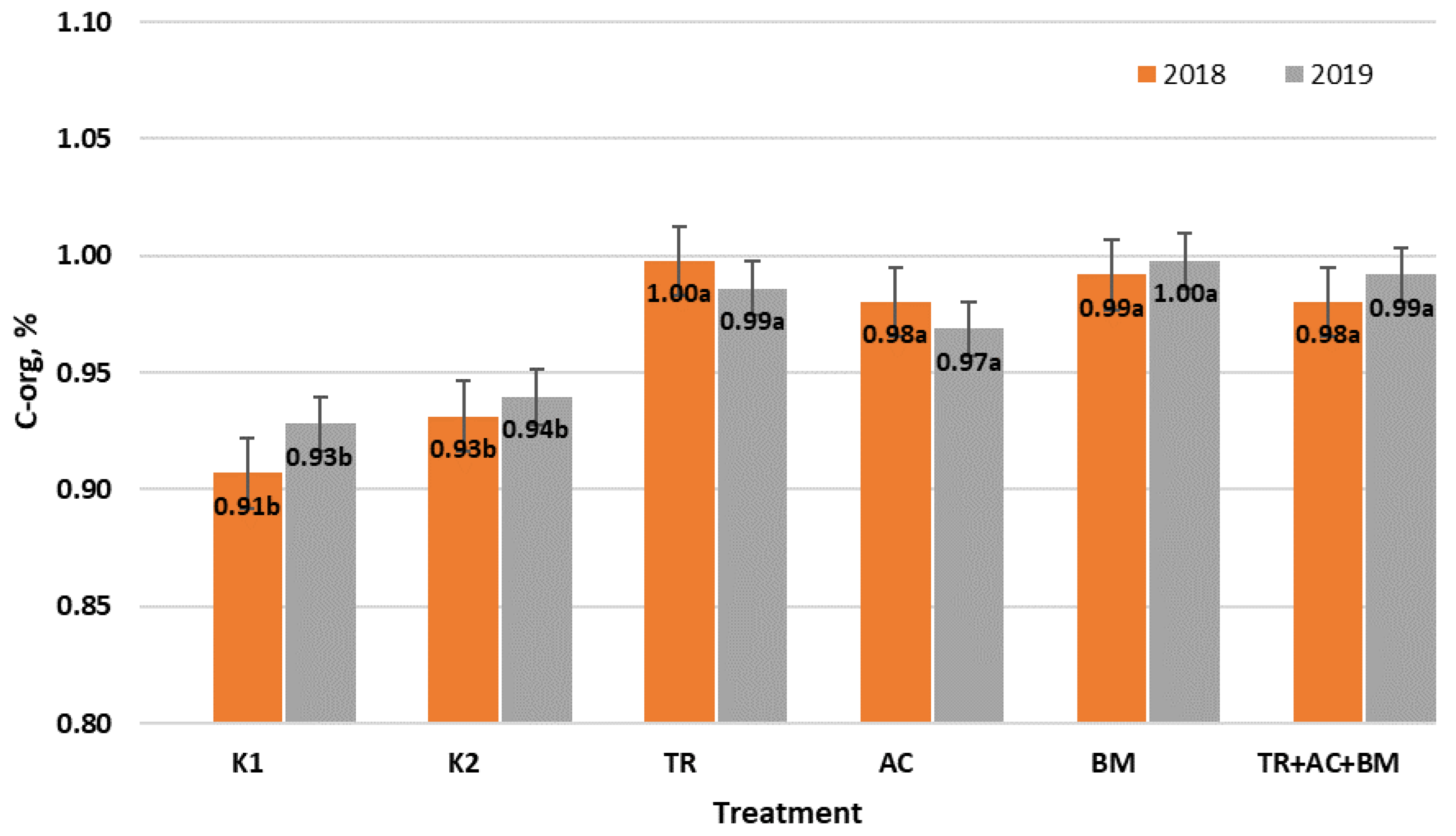 Plants 10 02000 g001
