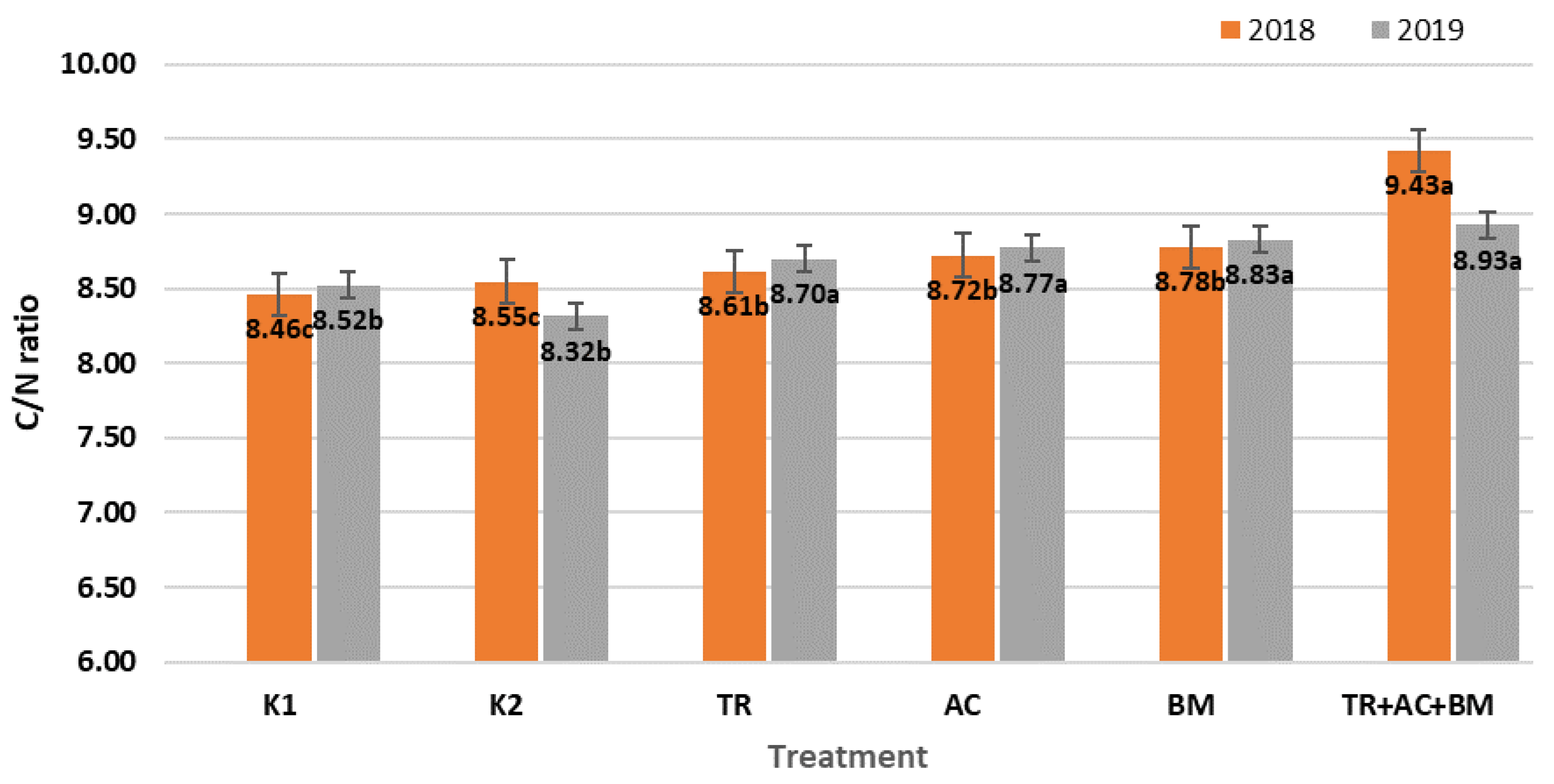 Plants 10 02000 g002