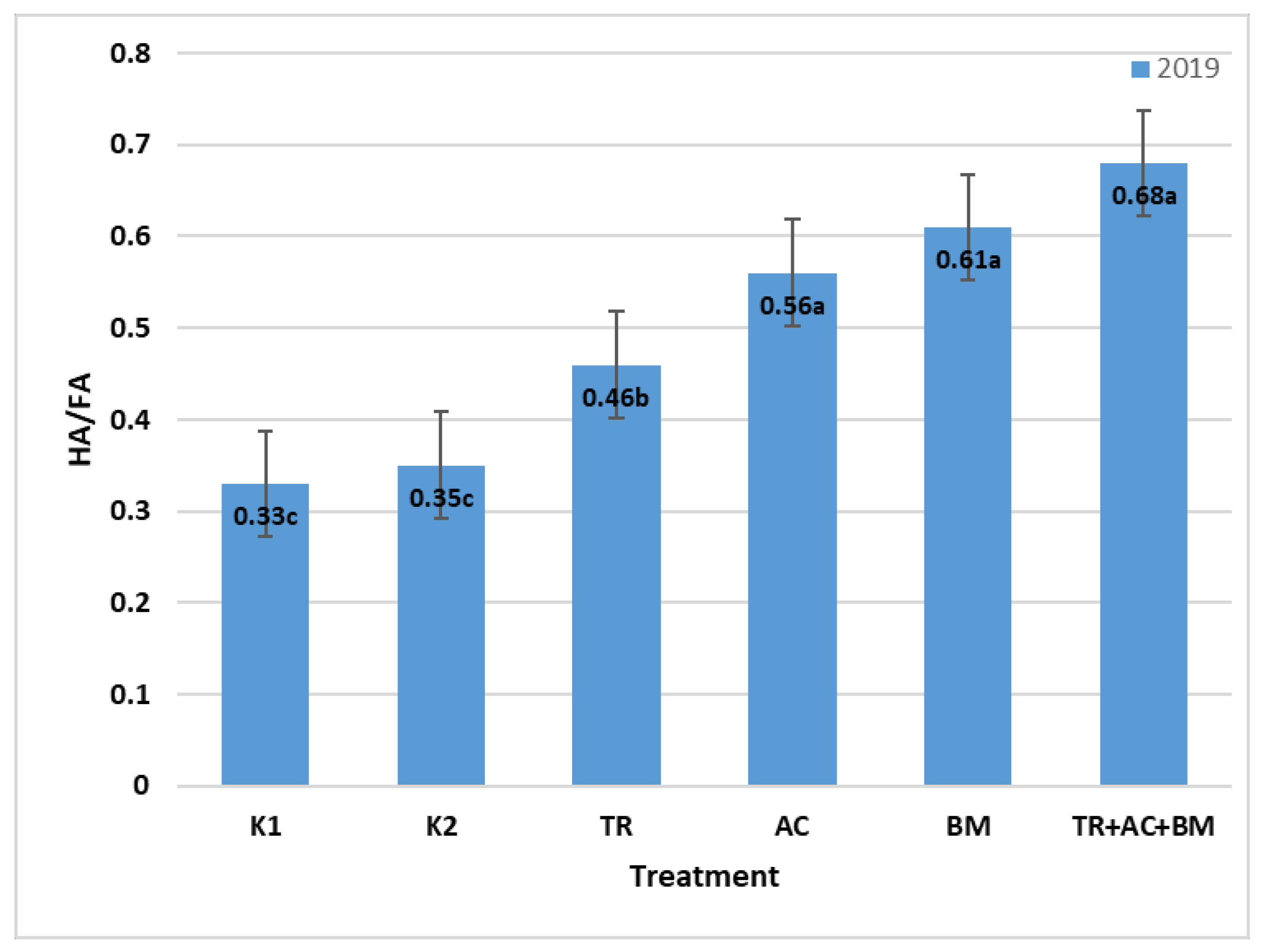 Plants 10 02000 g003