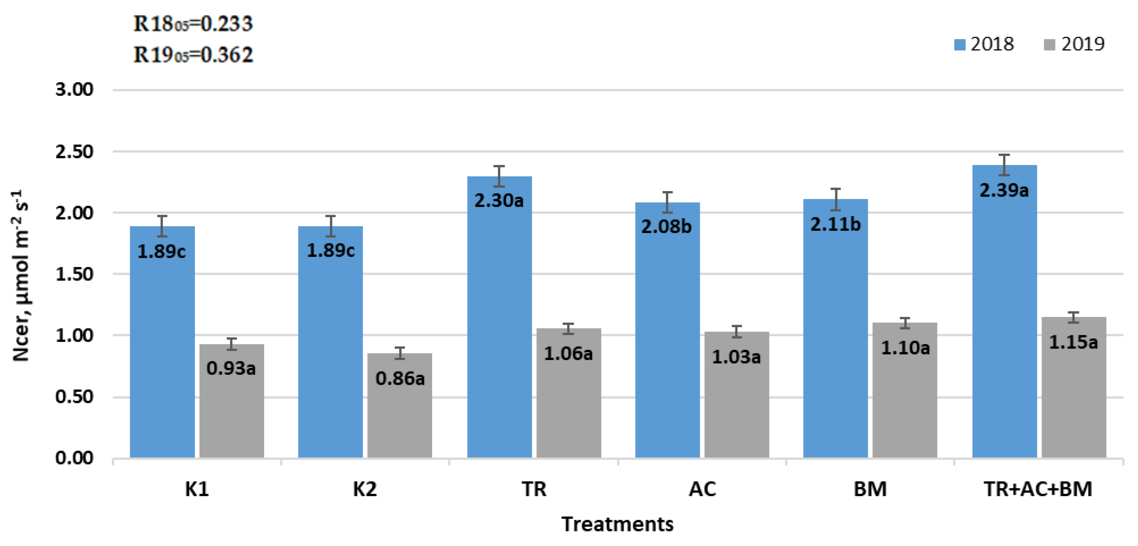 Plants 10 02000 g004