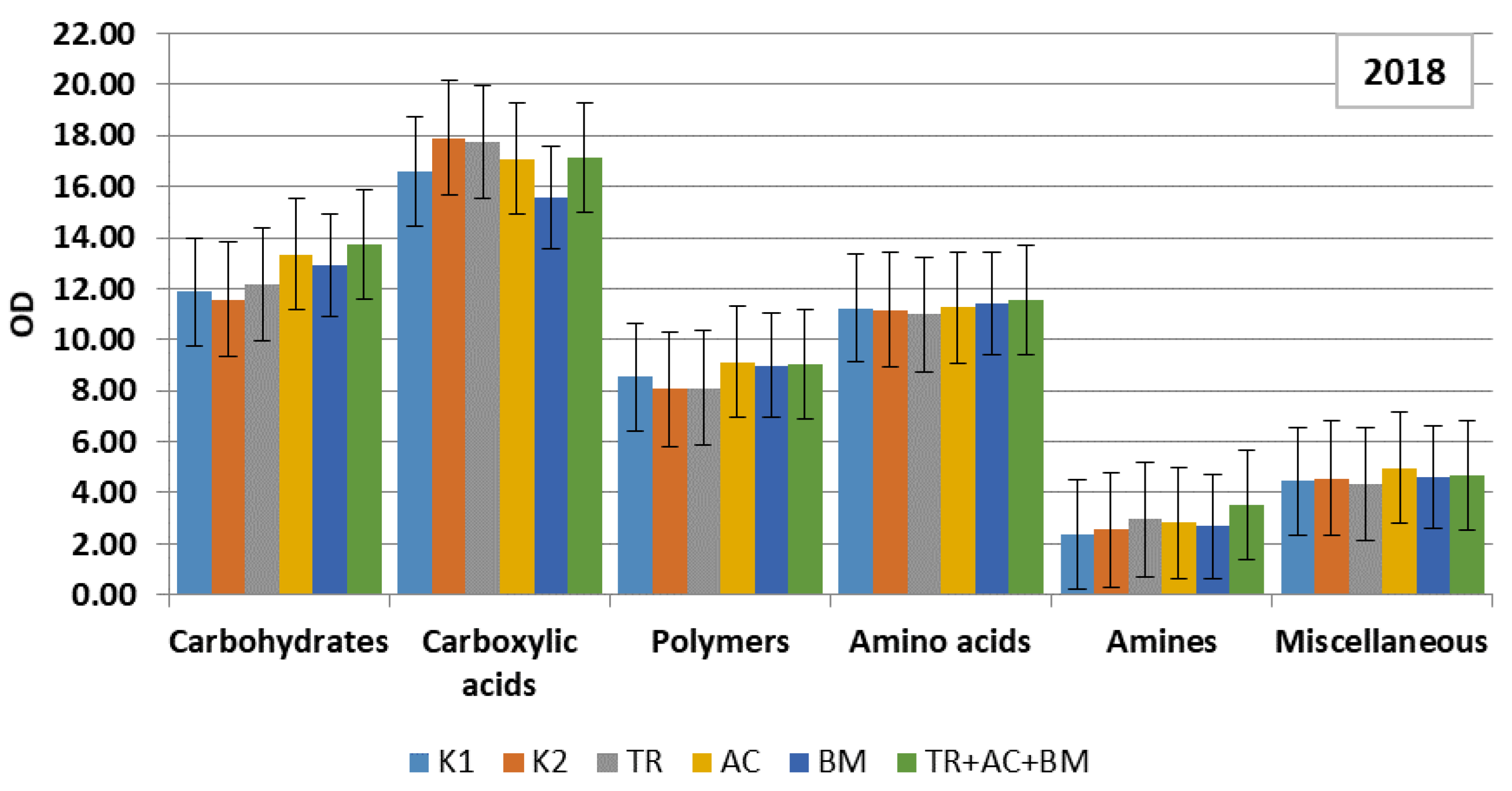 Plants 10 02000 g005
