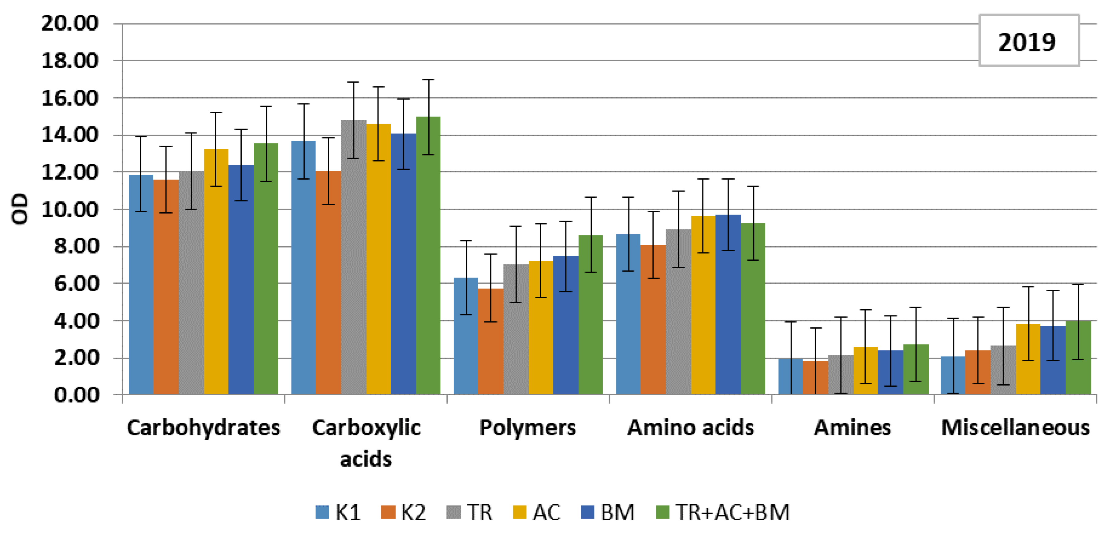 Plants 10 02000 g006