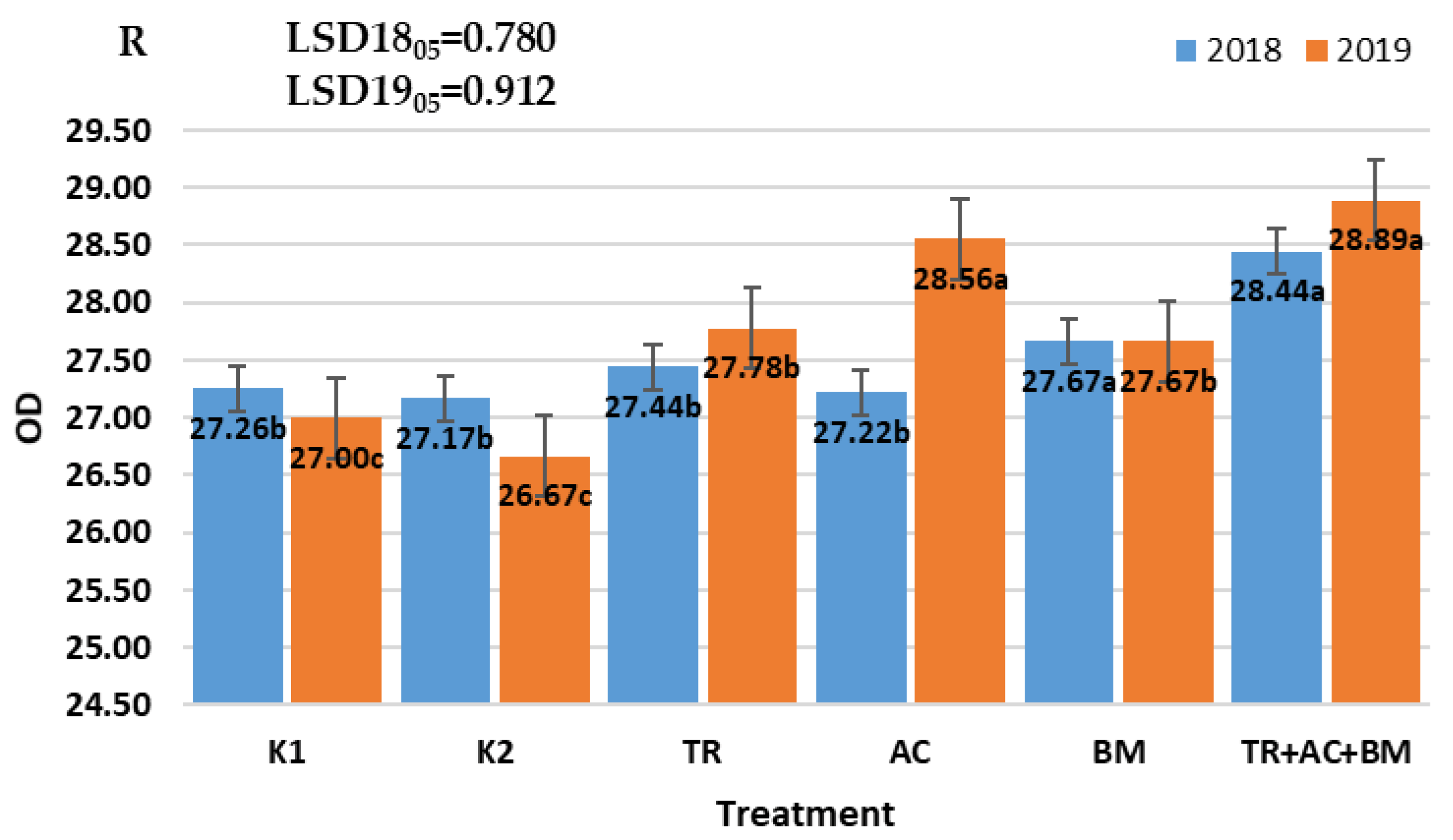 Plants 10 02000 g008