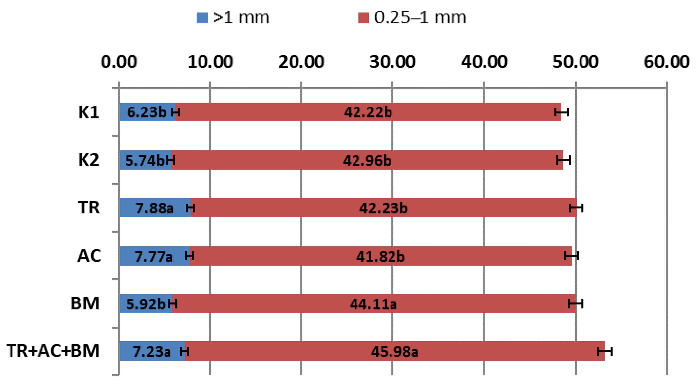 Plants 10 02000 g010
