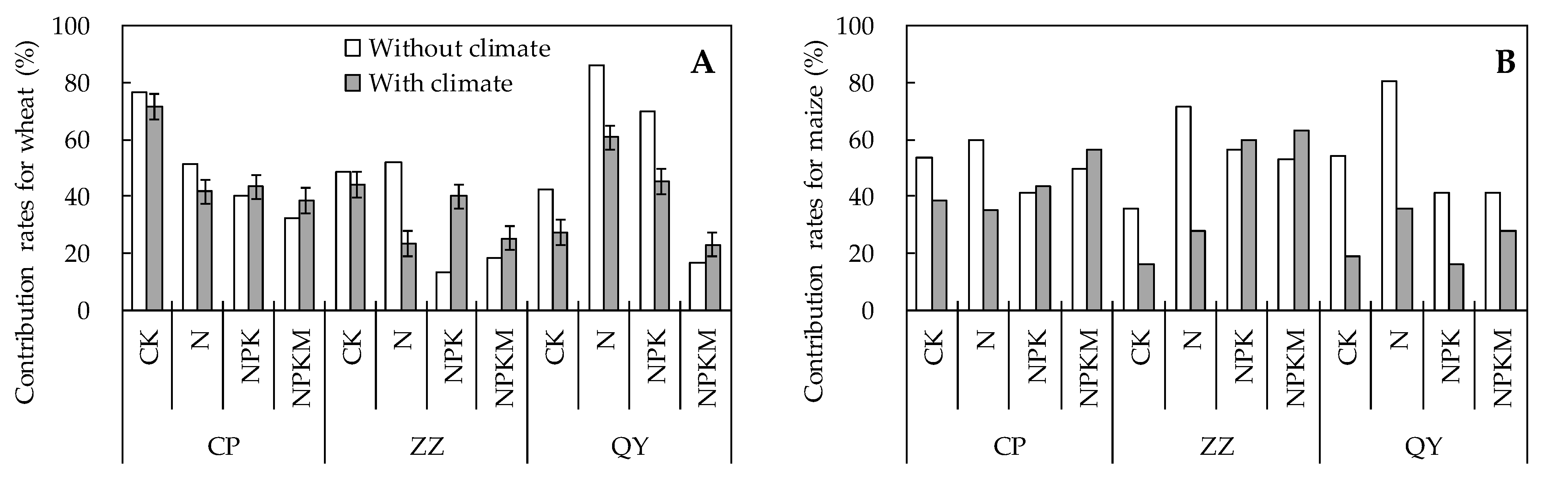Plants 10 02002 g002