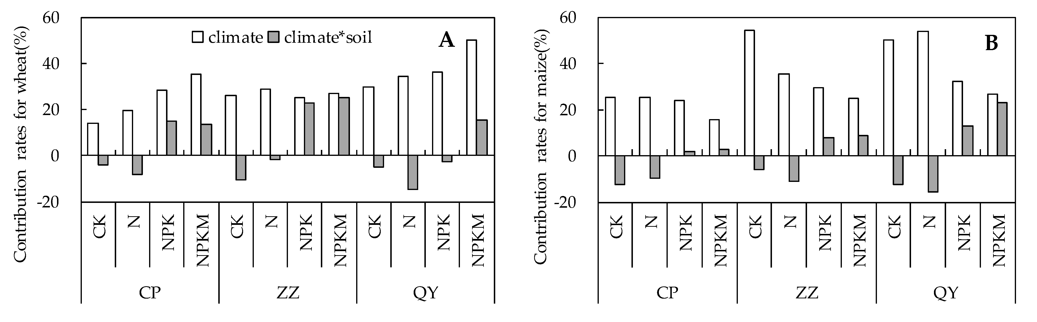 Plants 10 02002 g003