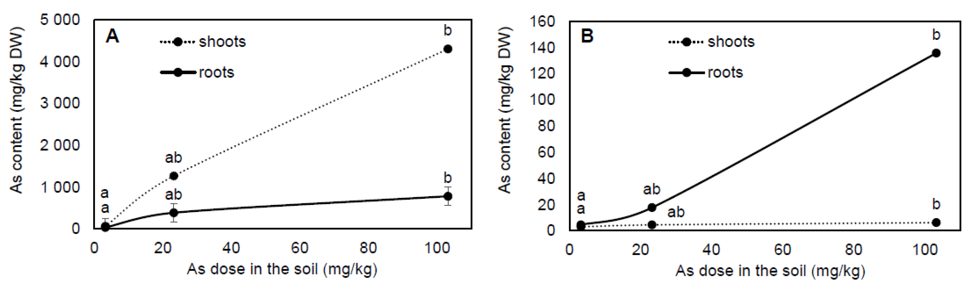 Plants 10 02009 g001