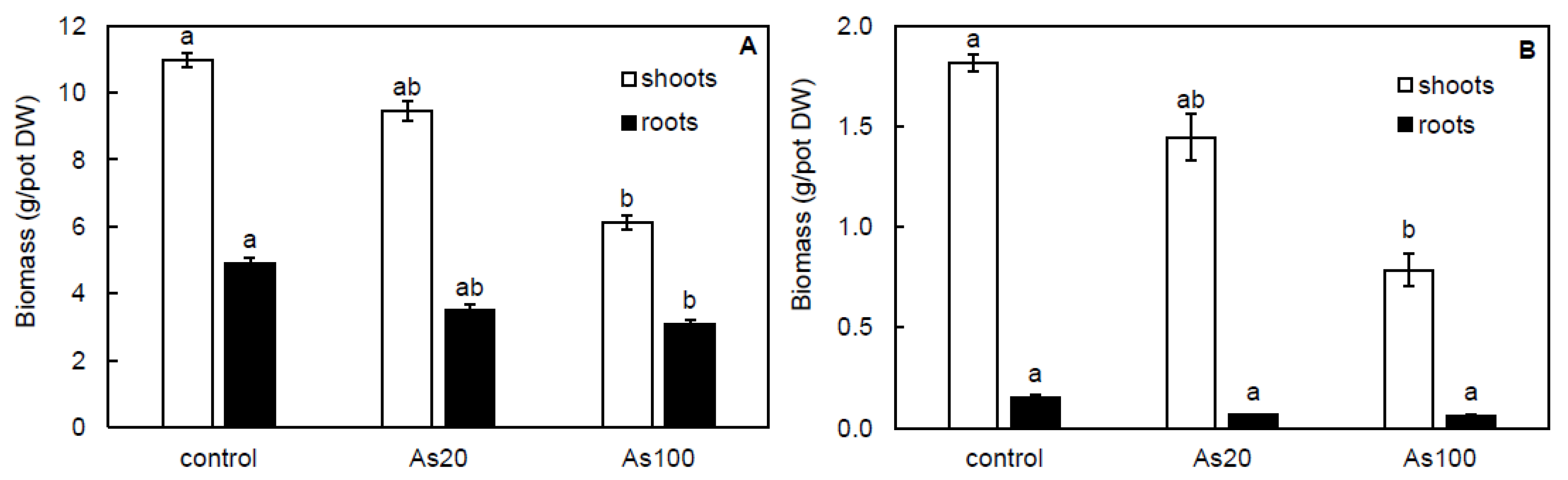 Plants 10 02009 g002