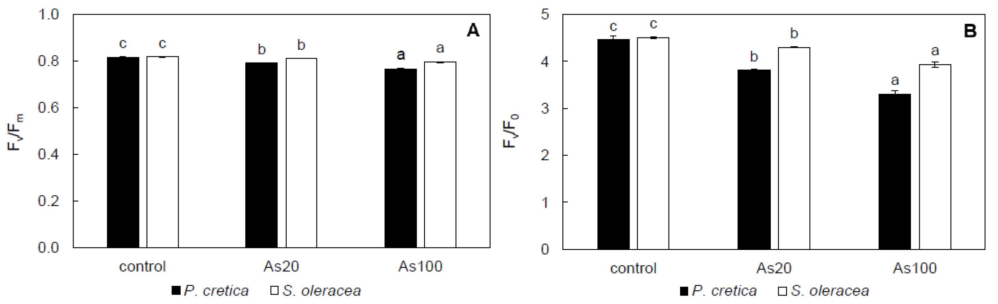 Plants 10 02009 g003