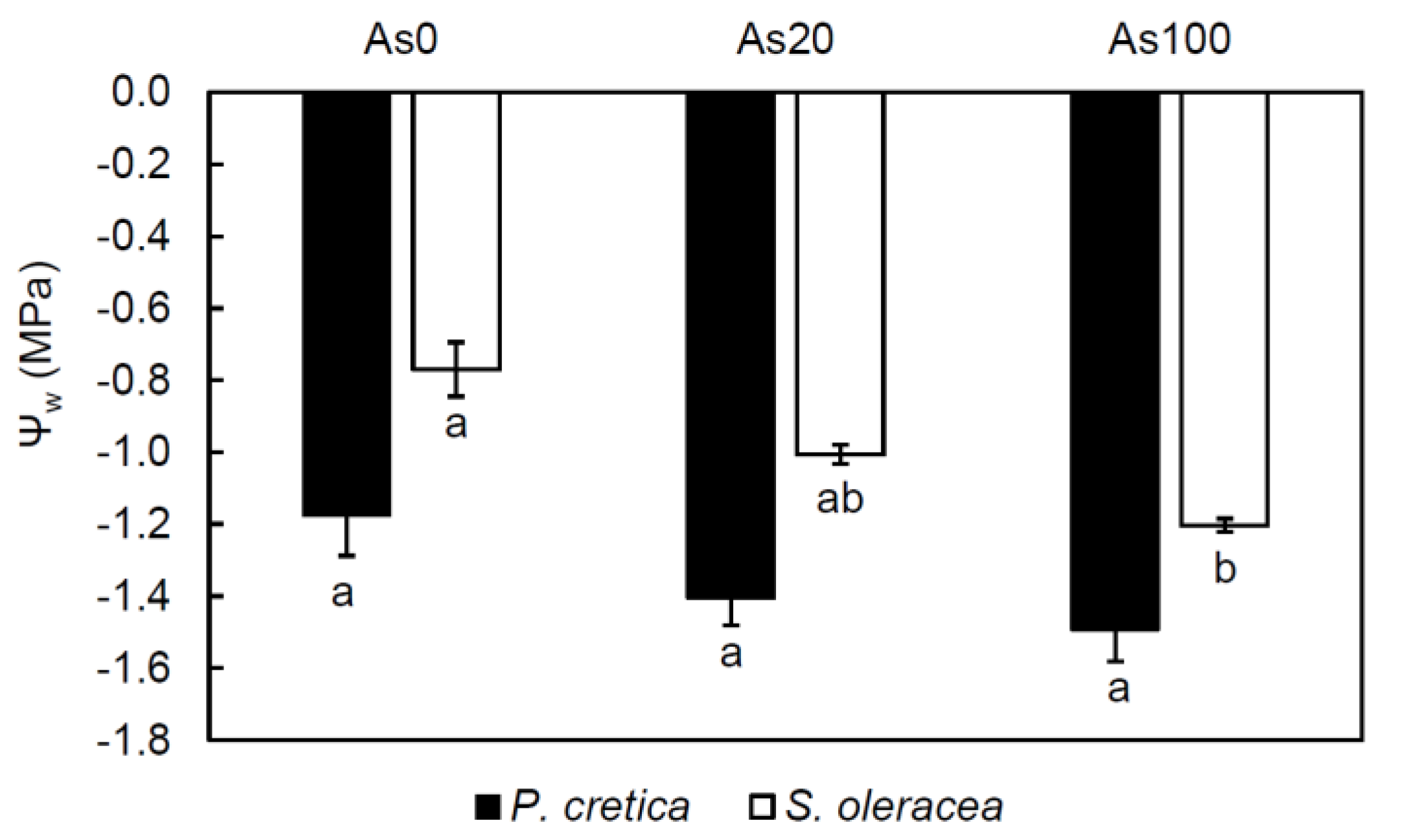 Plants 10 02009 g004