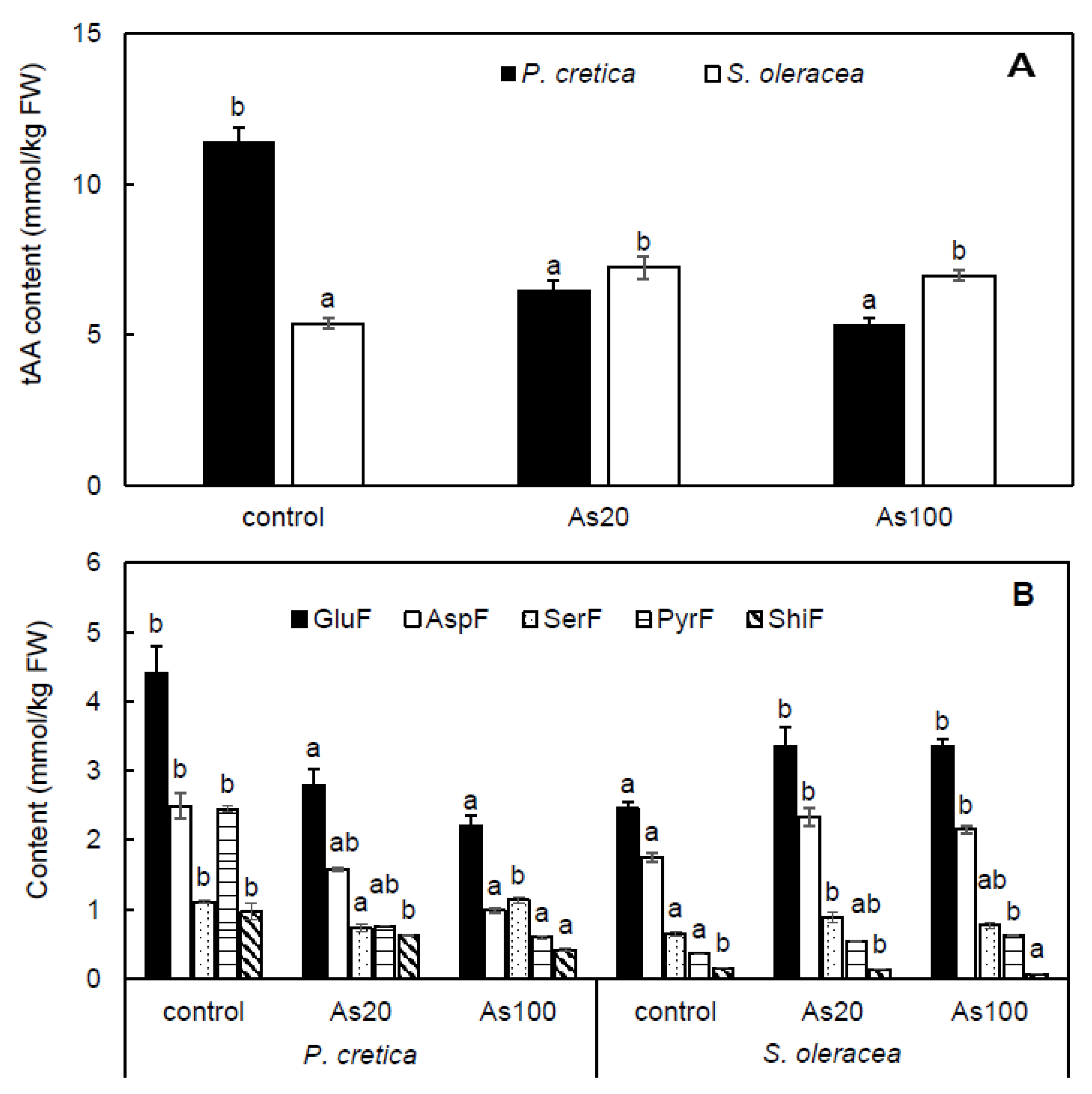 Plants 10 02009 g005