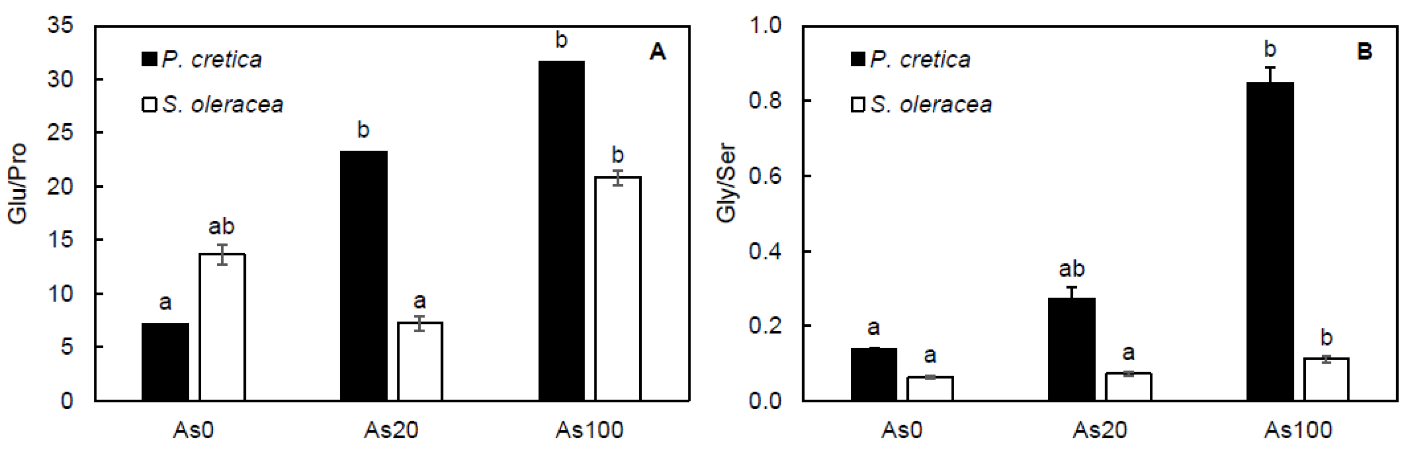 Plants 10 02009 g006
