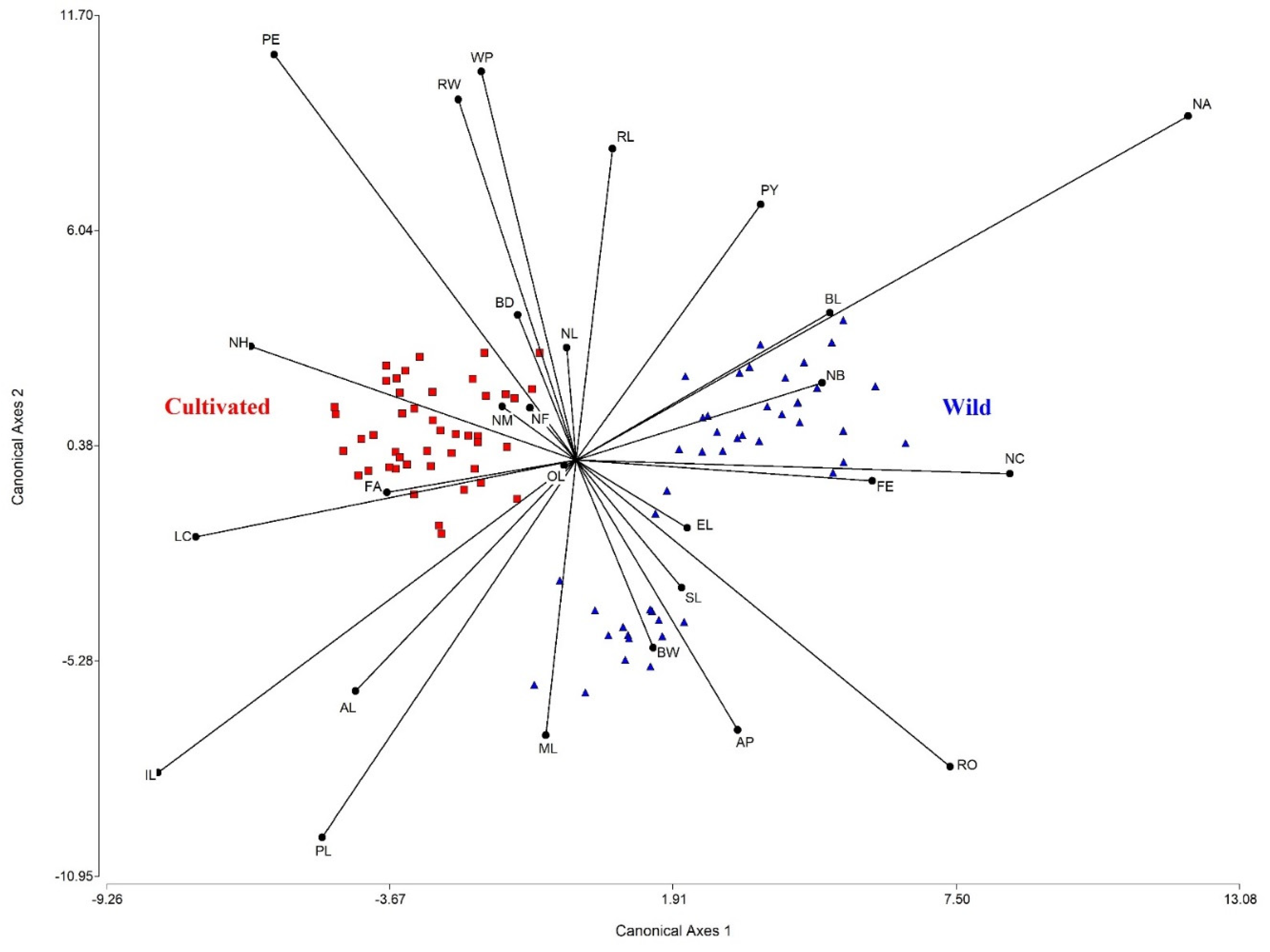 Plants 10 02020 g002 Plants 10 02020 g002
