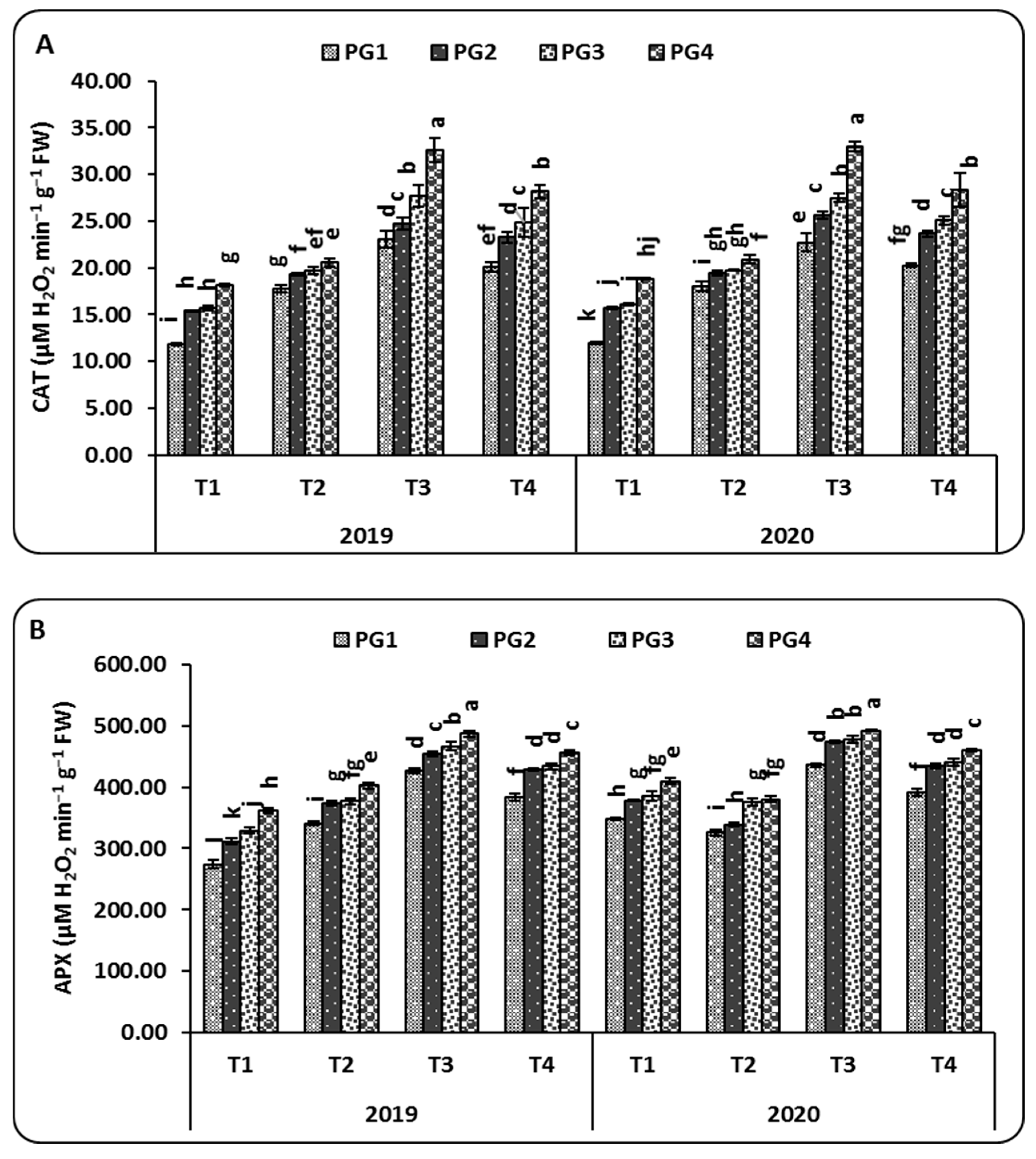 Plants 10 02024 g001a