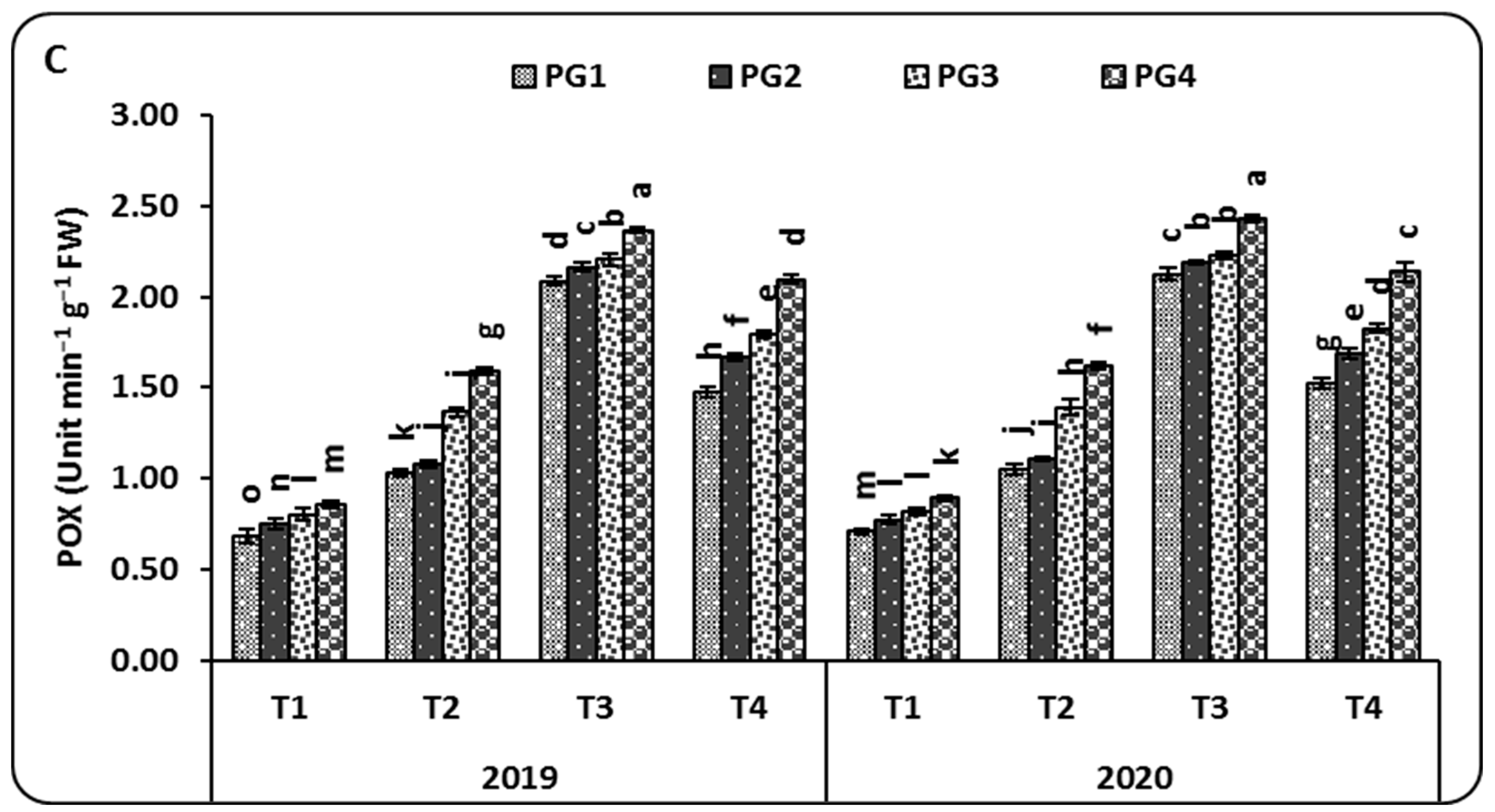 Plants 10 02024 g001b