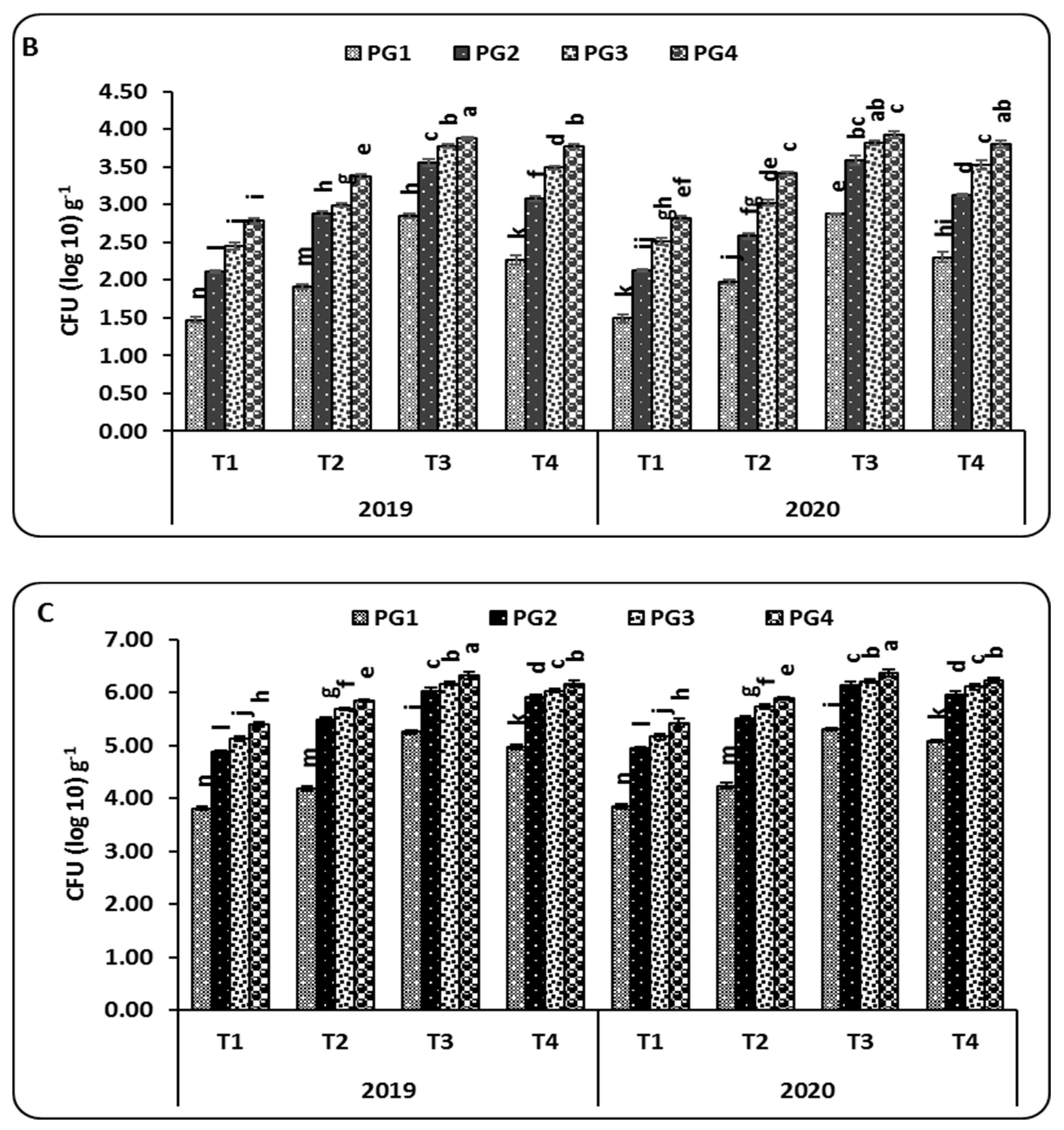 Plants 10 02024 g002b