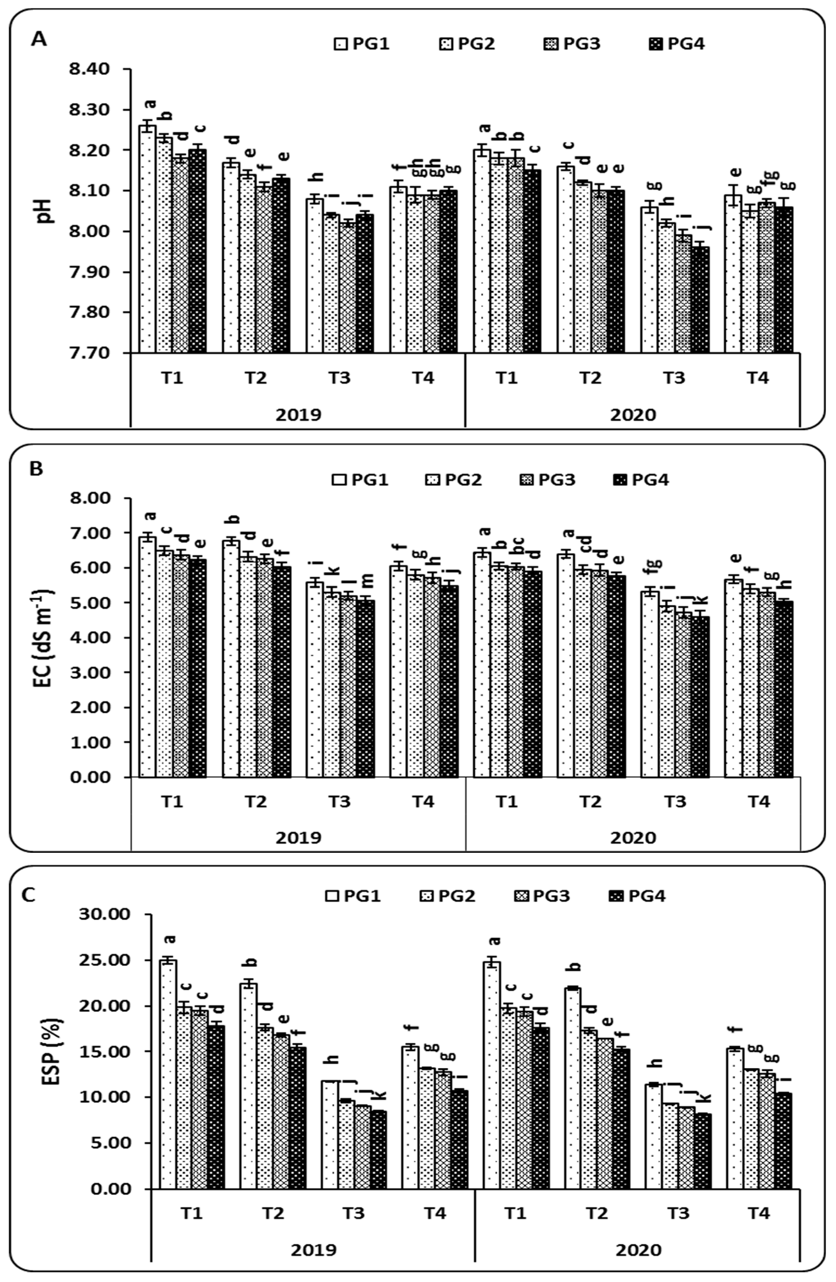 Plants 10 02024 g003