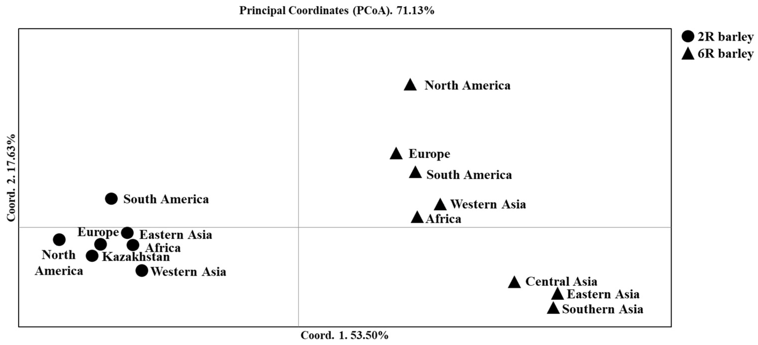 Plants 10 02025 g001