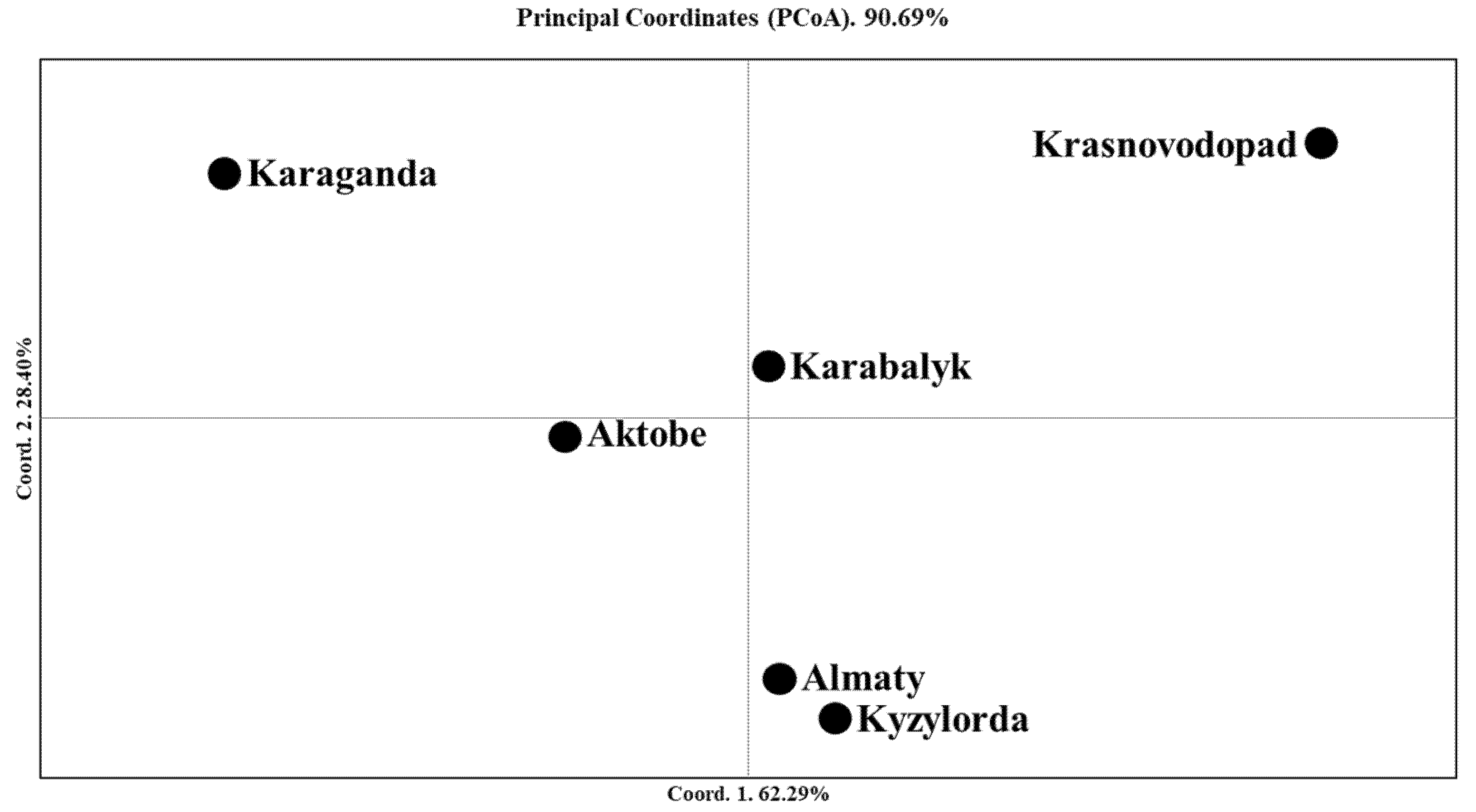 Plants 10 02025 g006