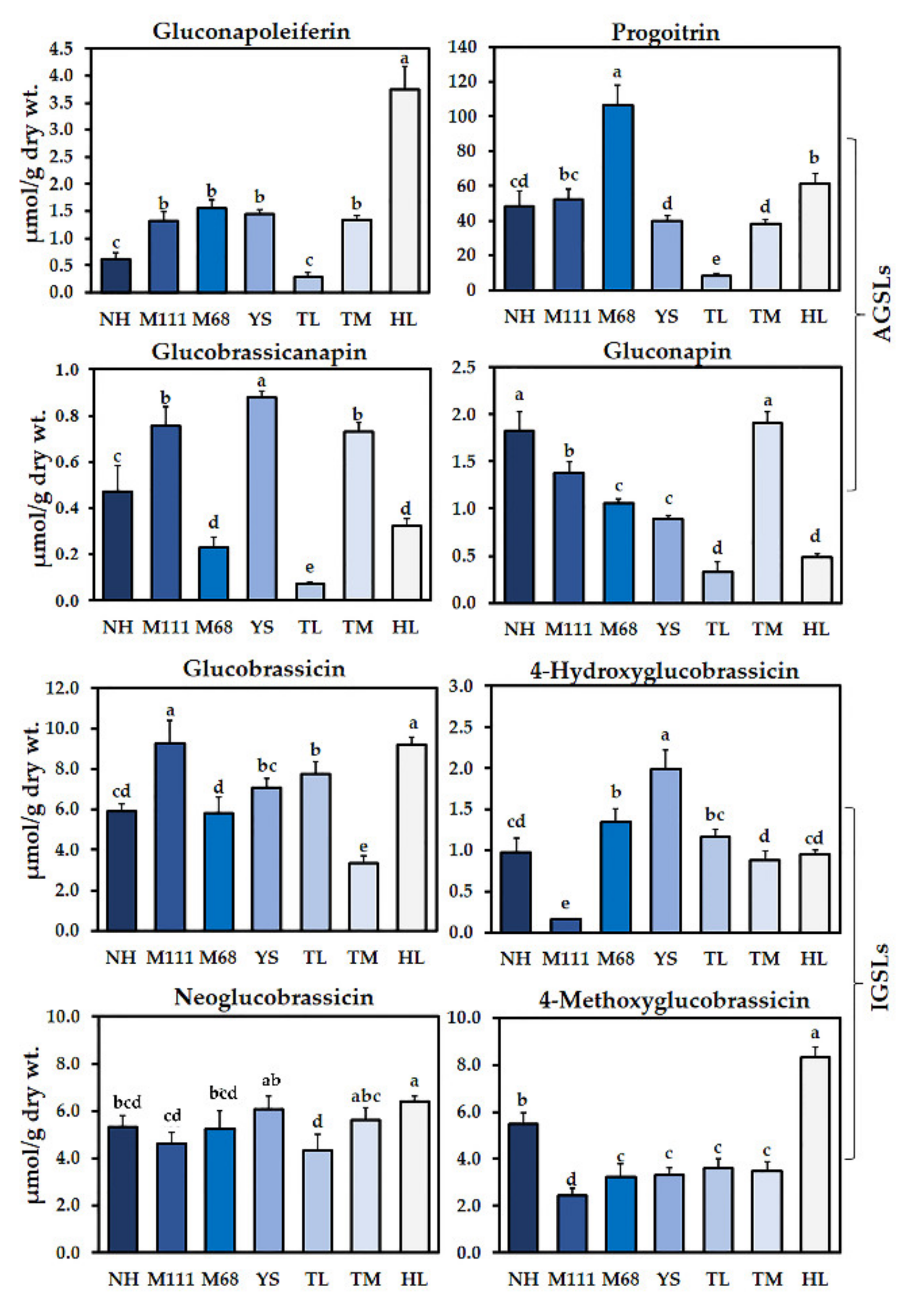 Plants 10 02027 g001 550