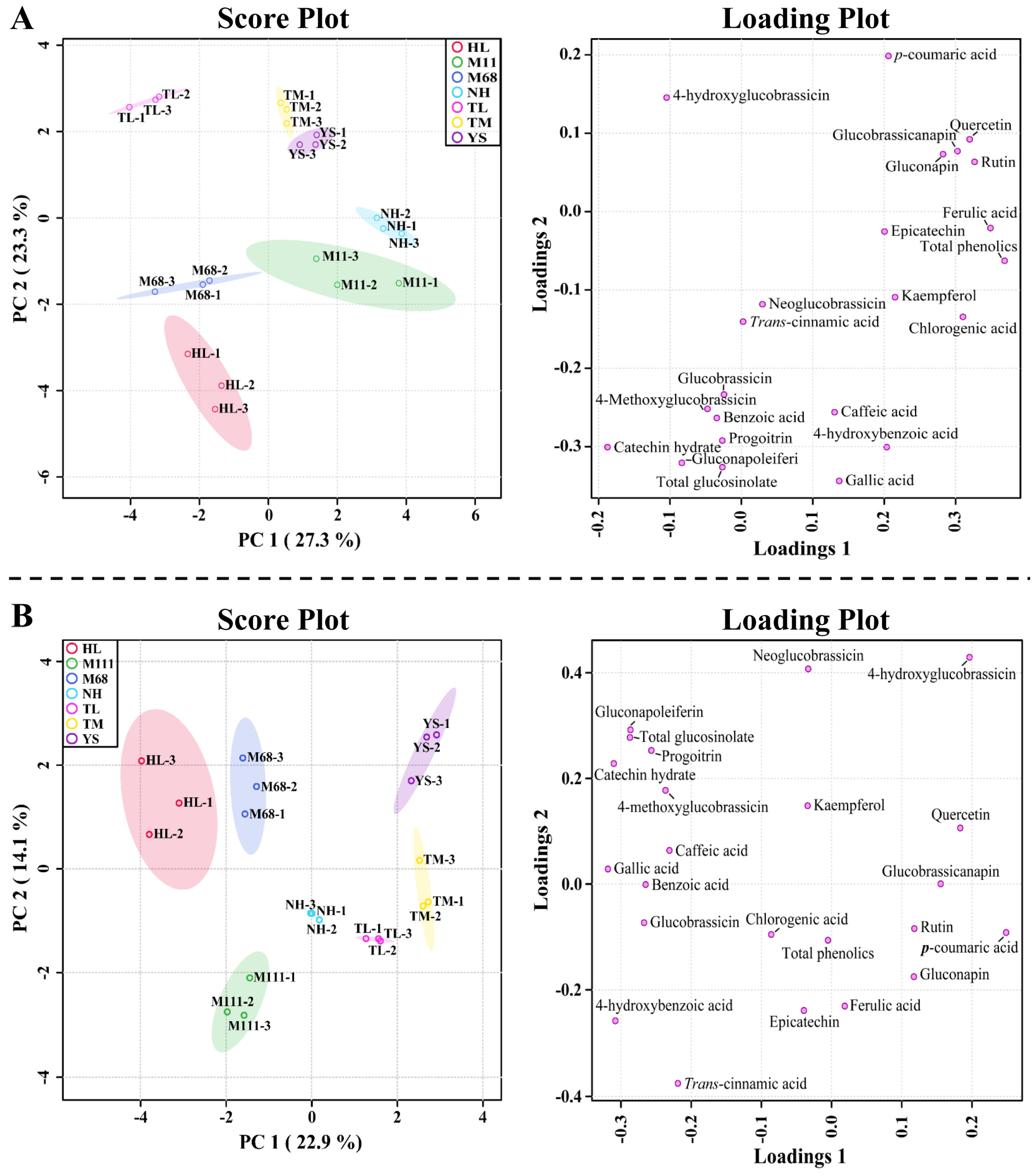 Plants 10 02027 g003 550