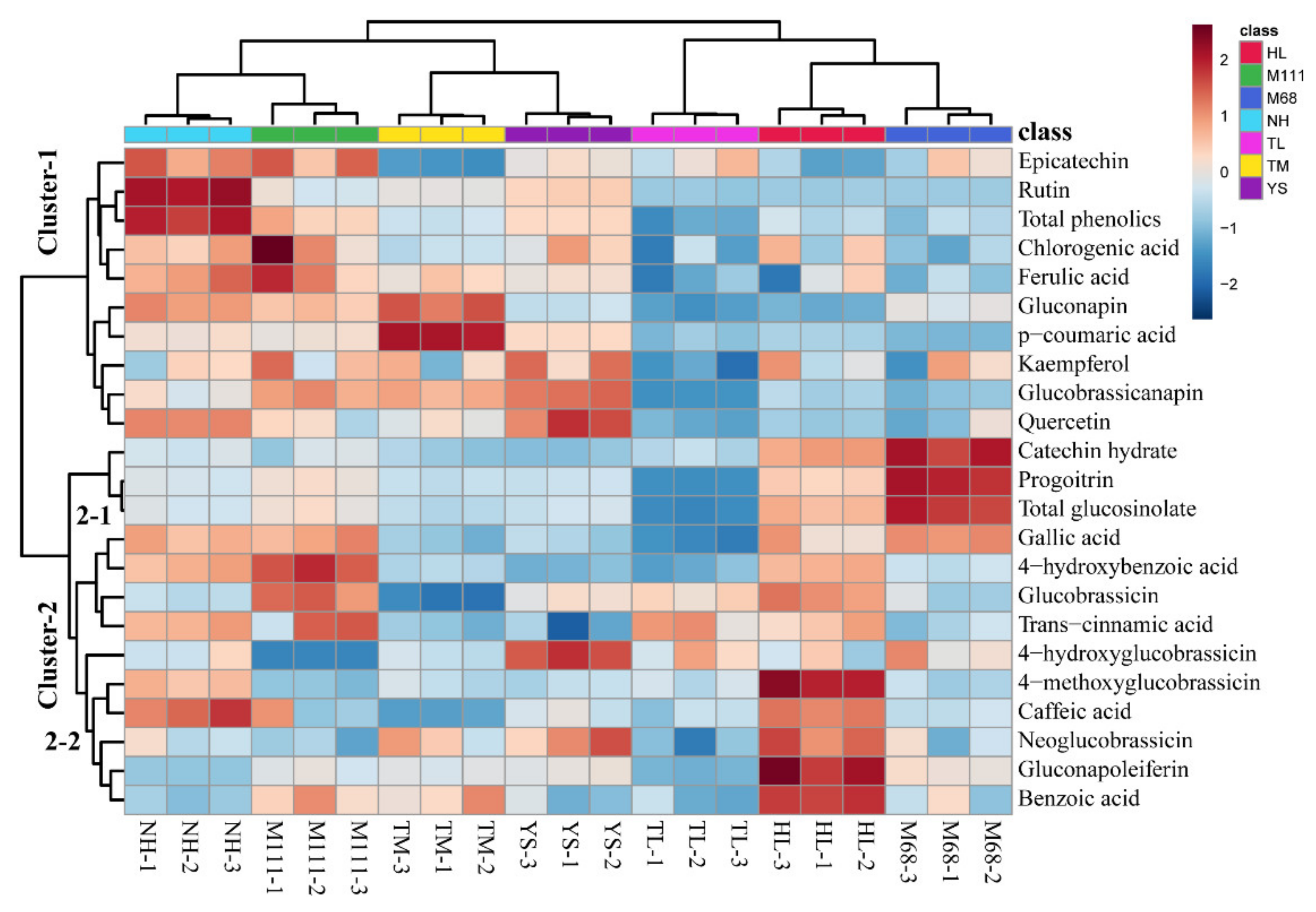 Plants 10 02027 g004 550