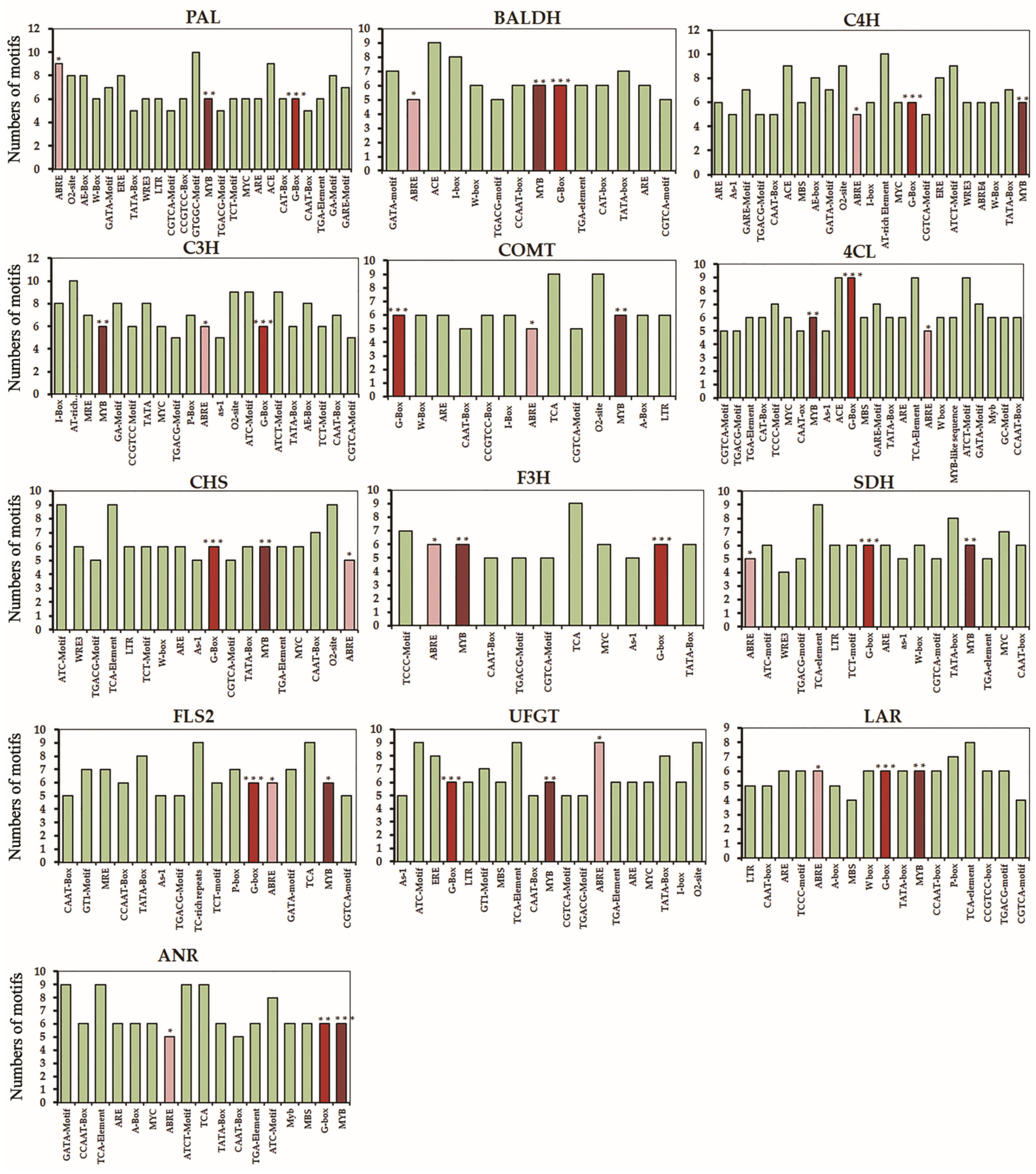 Plants 10 02027 g008 550