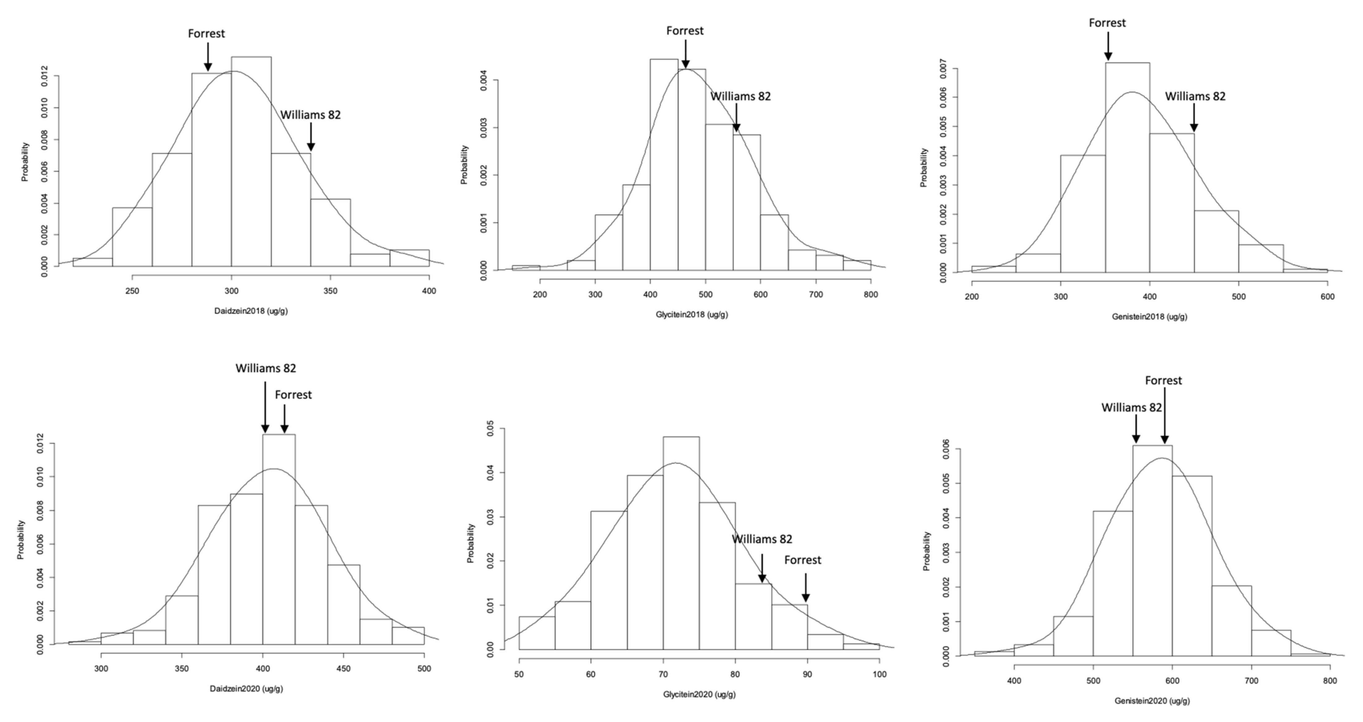 Plants 10 02029 g001