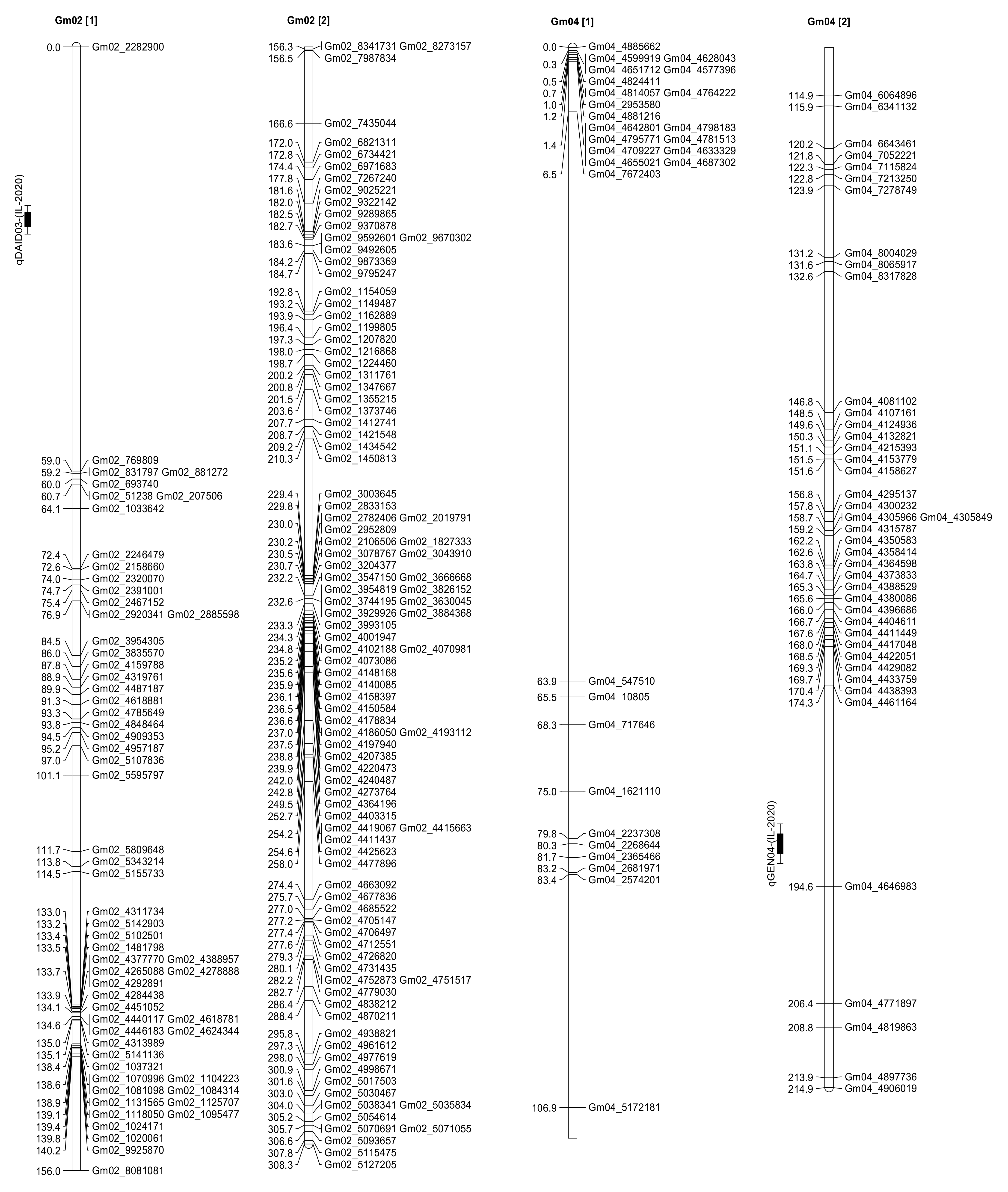 Plants 10 02029 g003a