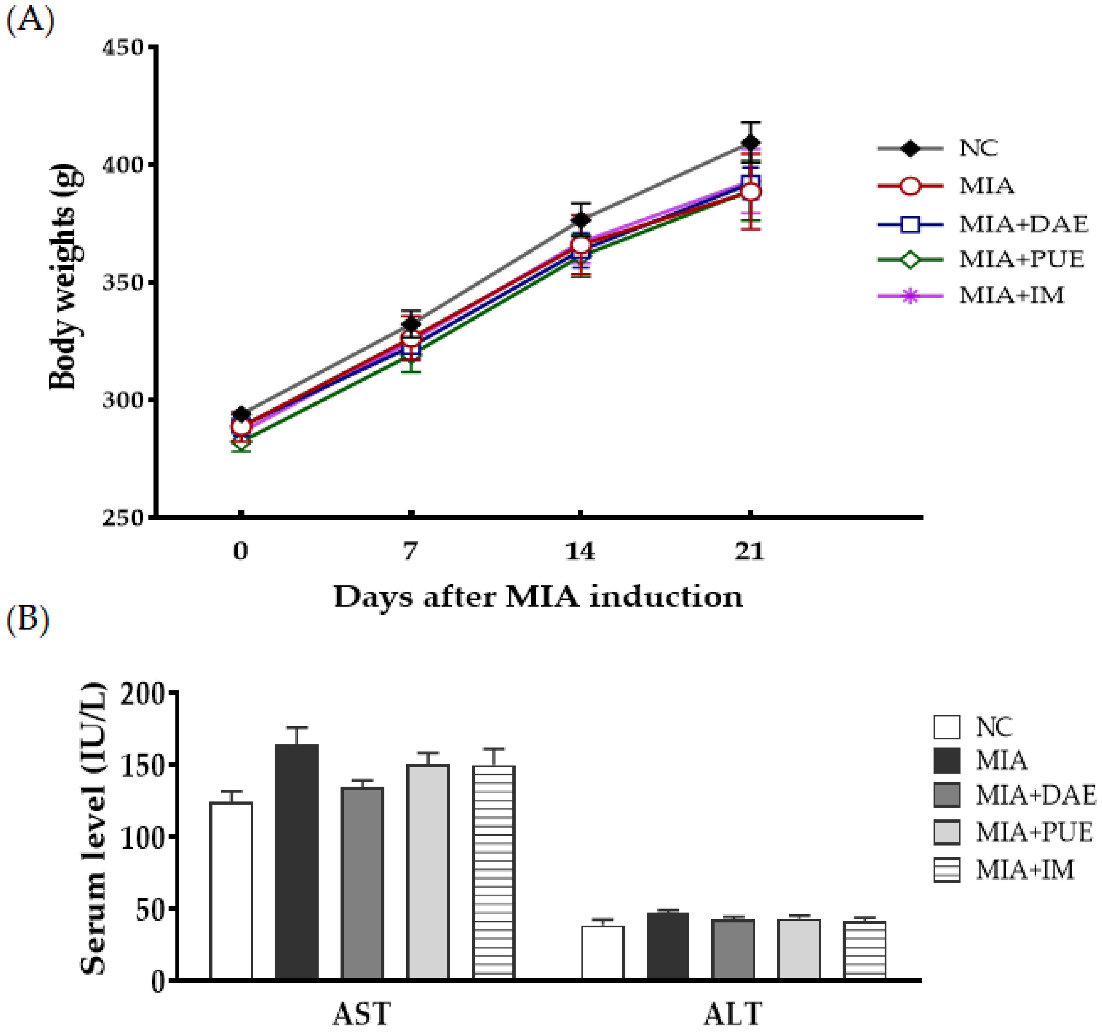 Plants 10 02030 g001 550