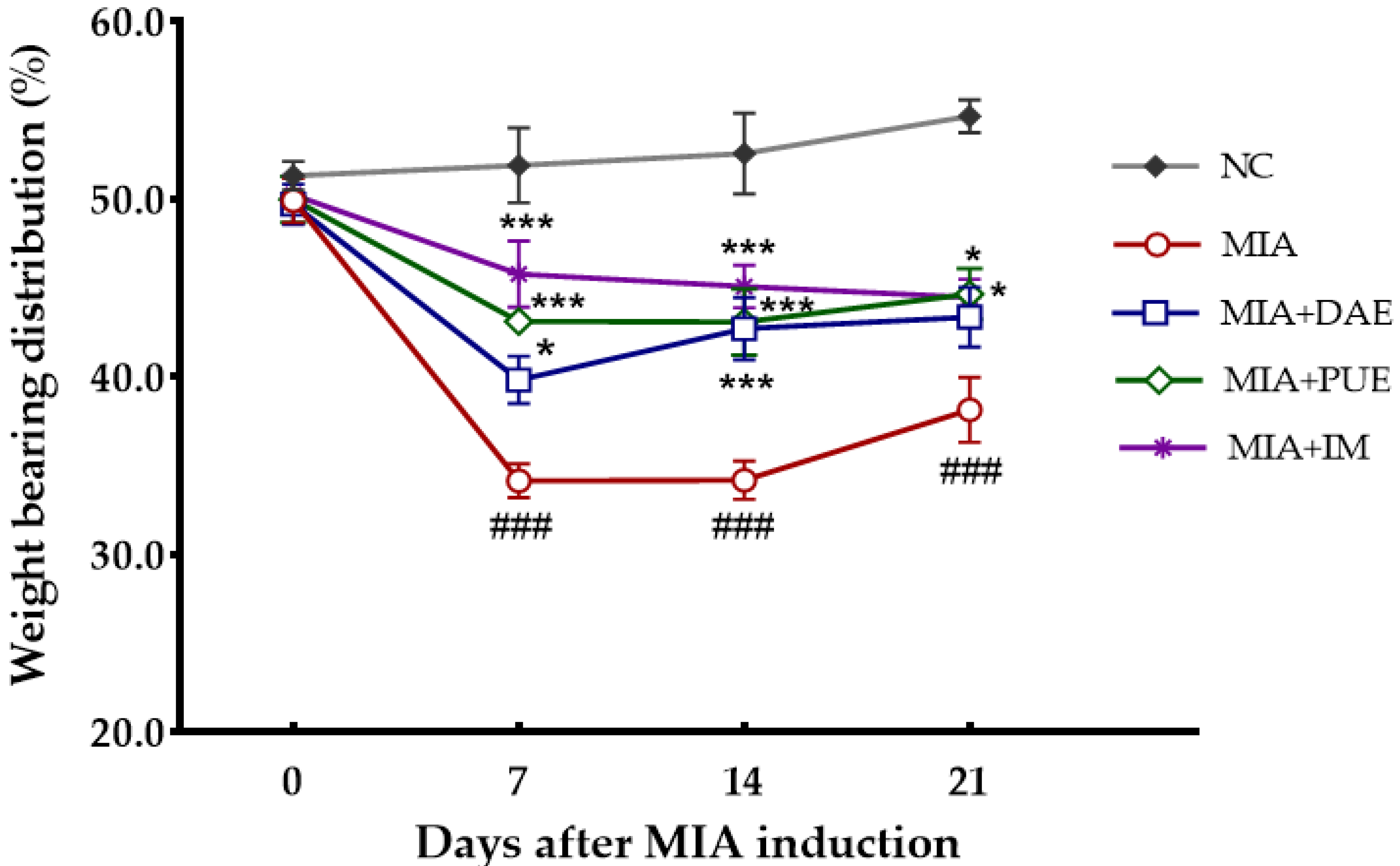 Plants 10 02030 g002 550
