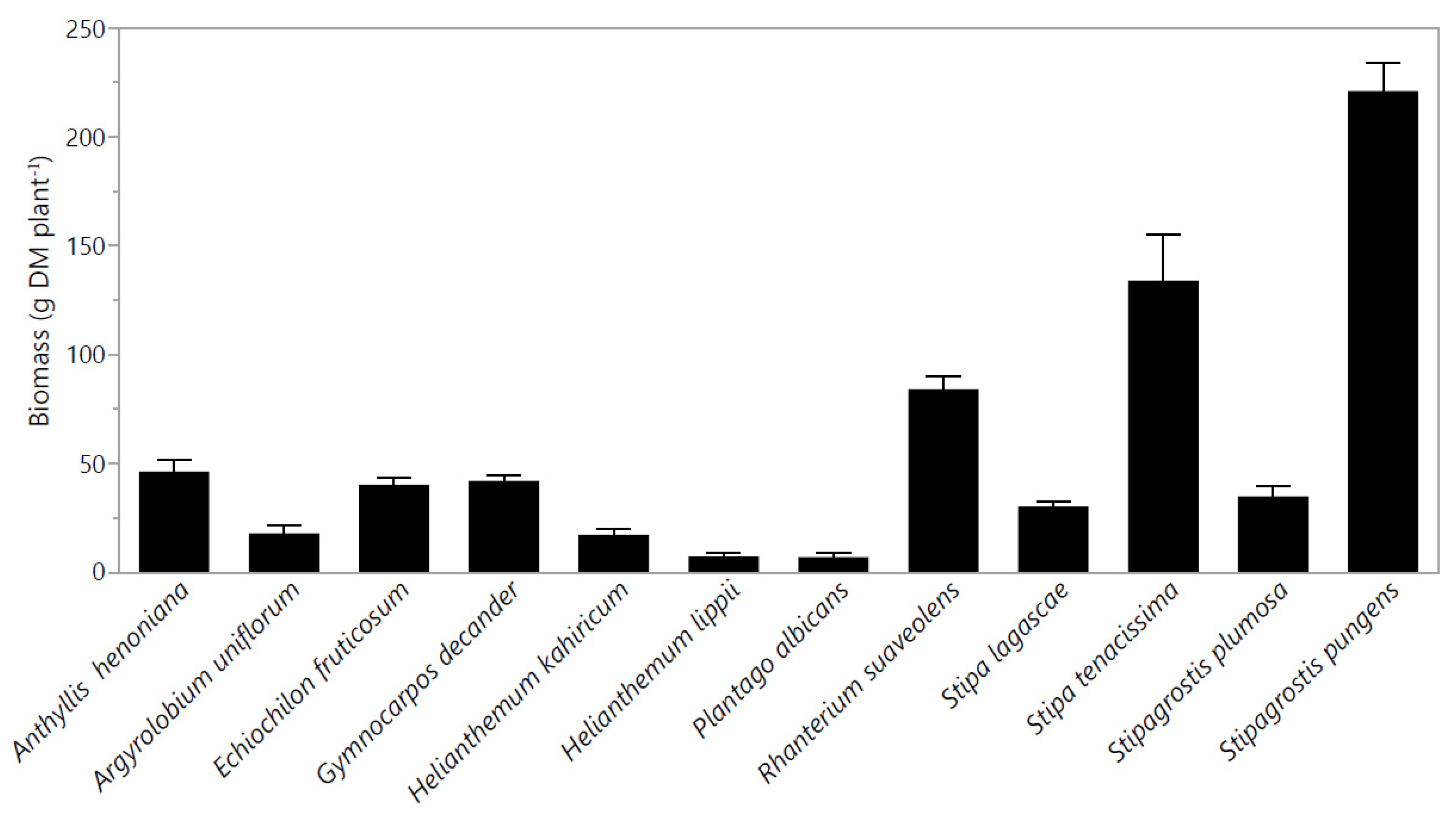 Plants 10 02031 g002
