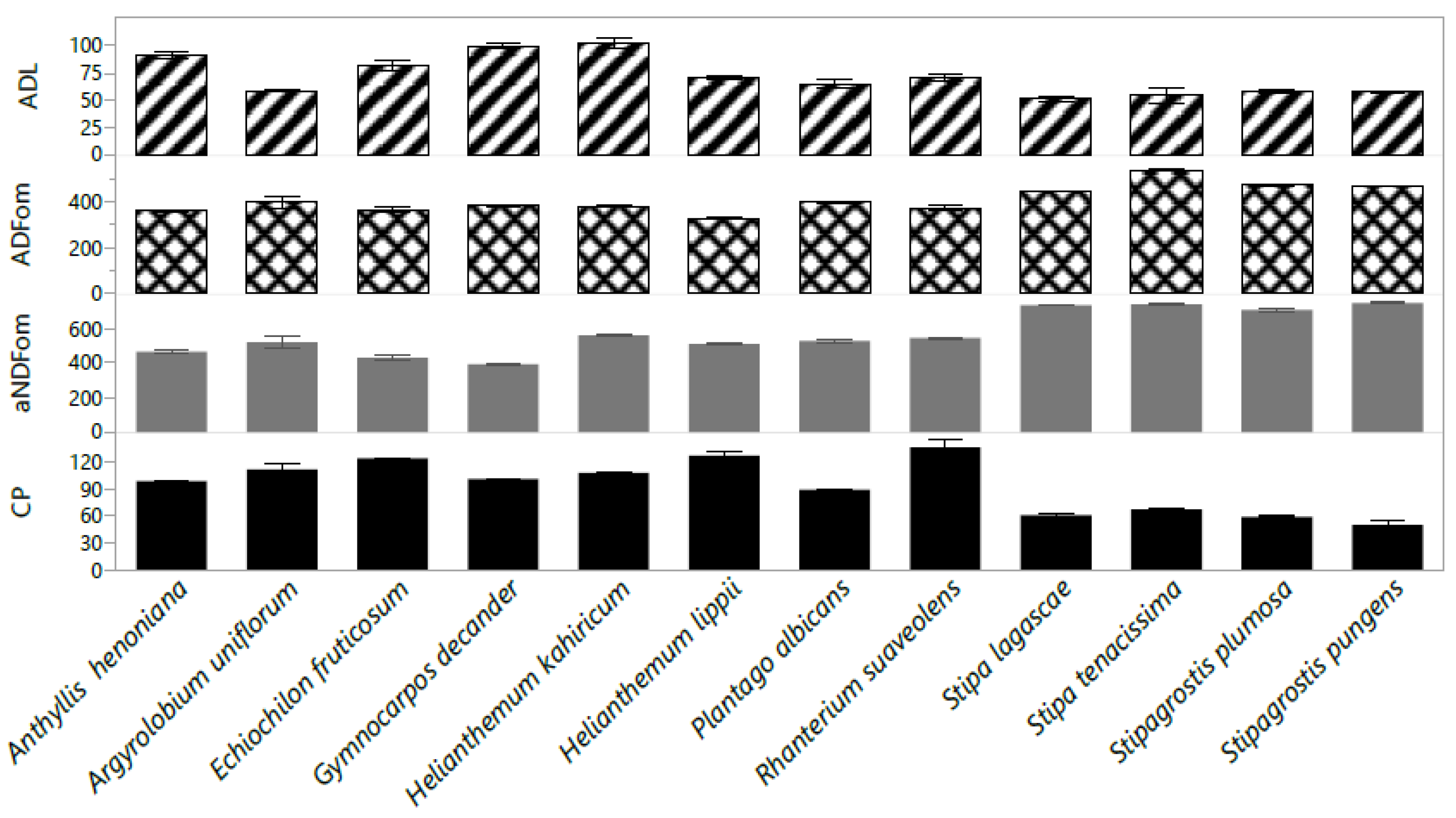 Plants 10 02031 g004
