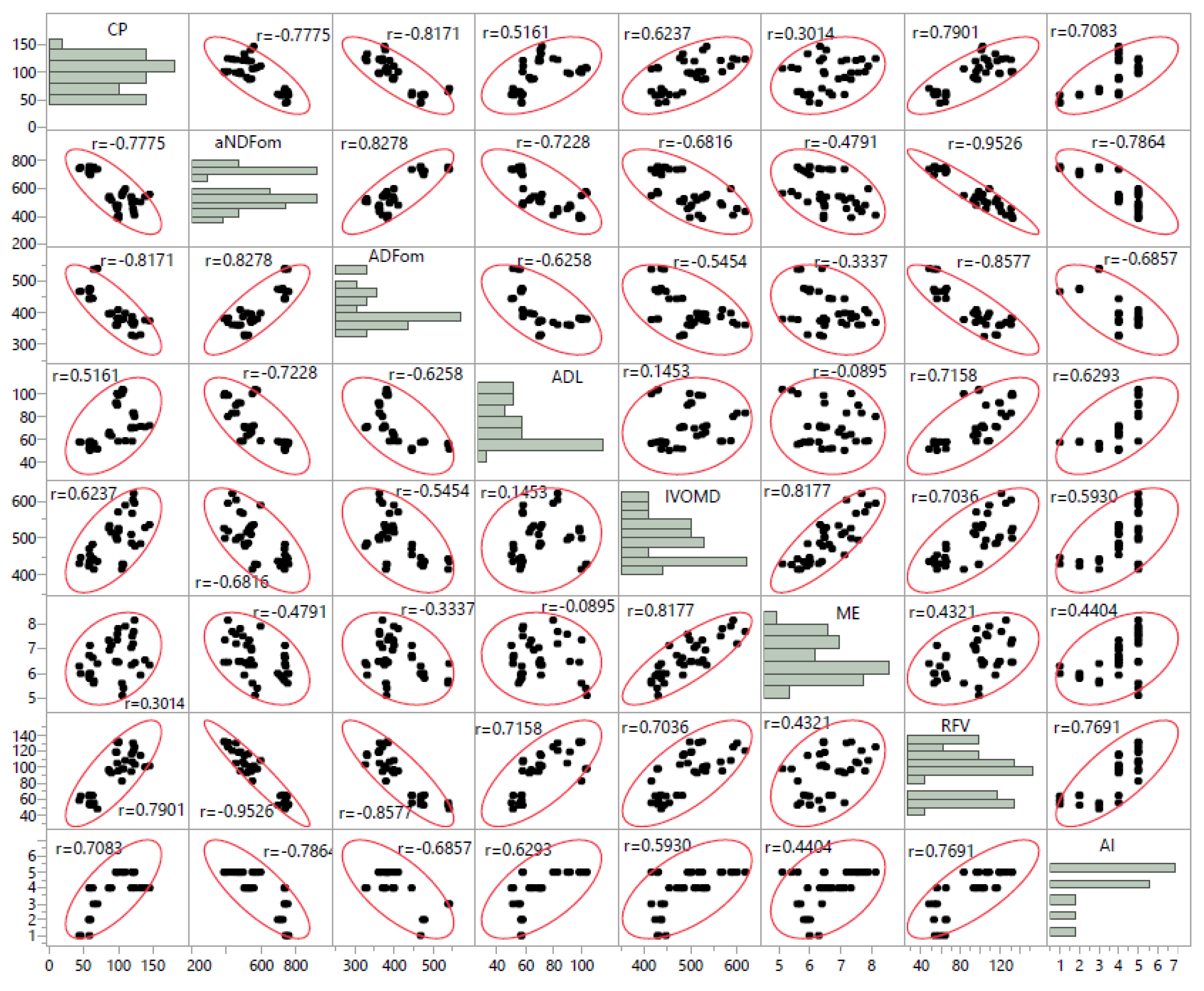 Plants 10 02031 g006