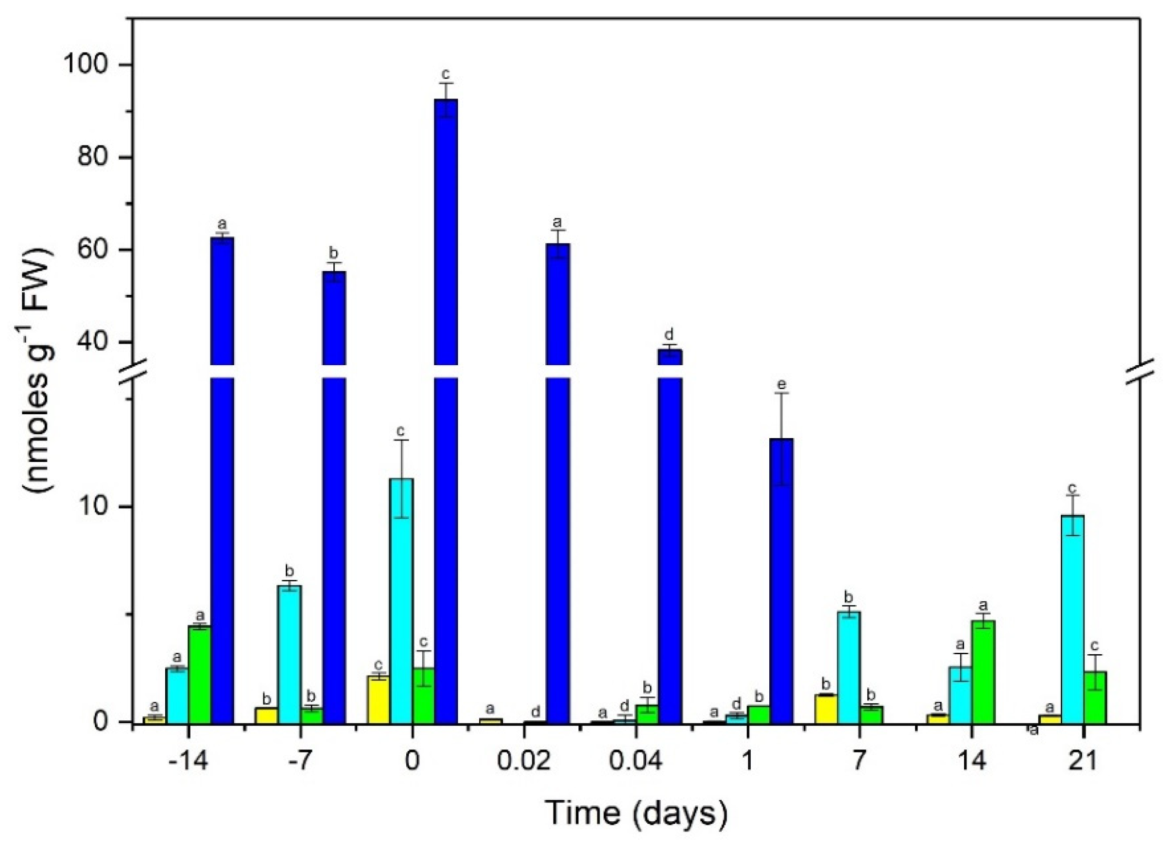 Plants 10 02034 g002