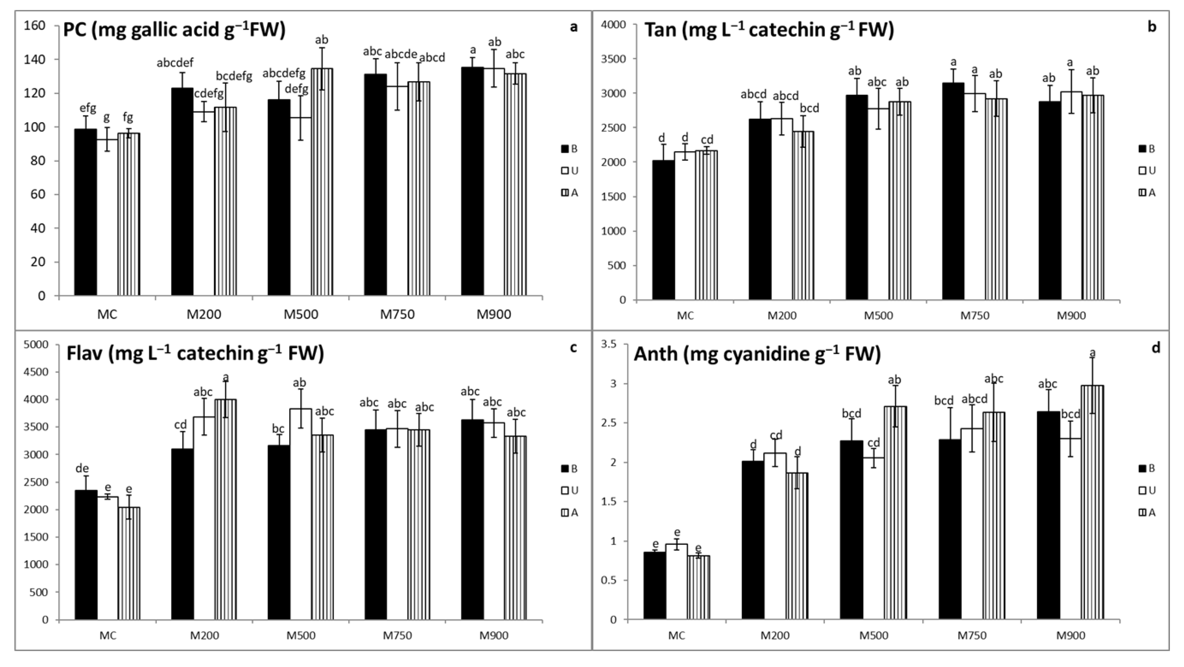 Plants 10 02035 g002