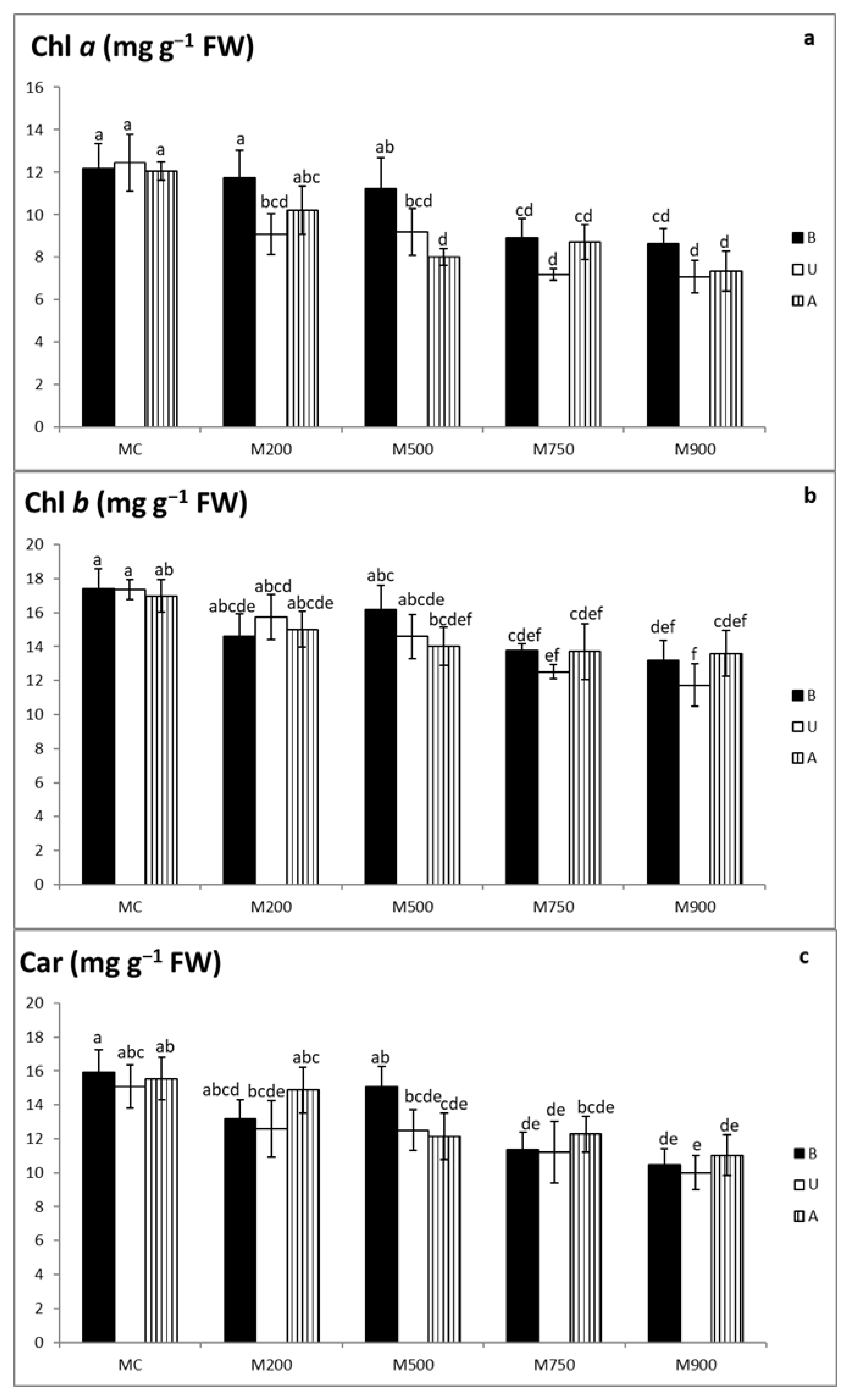 Plants 10 02035 g003