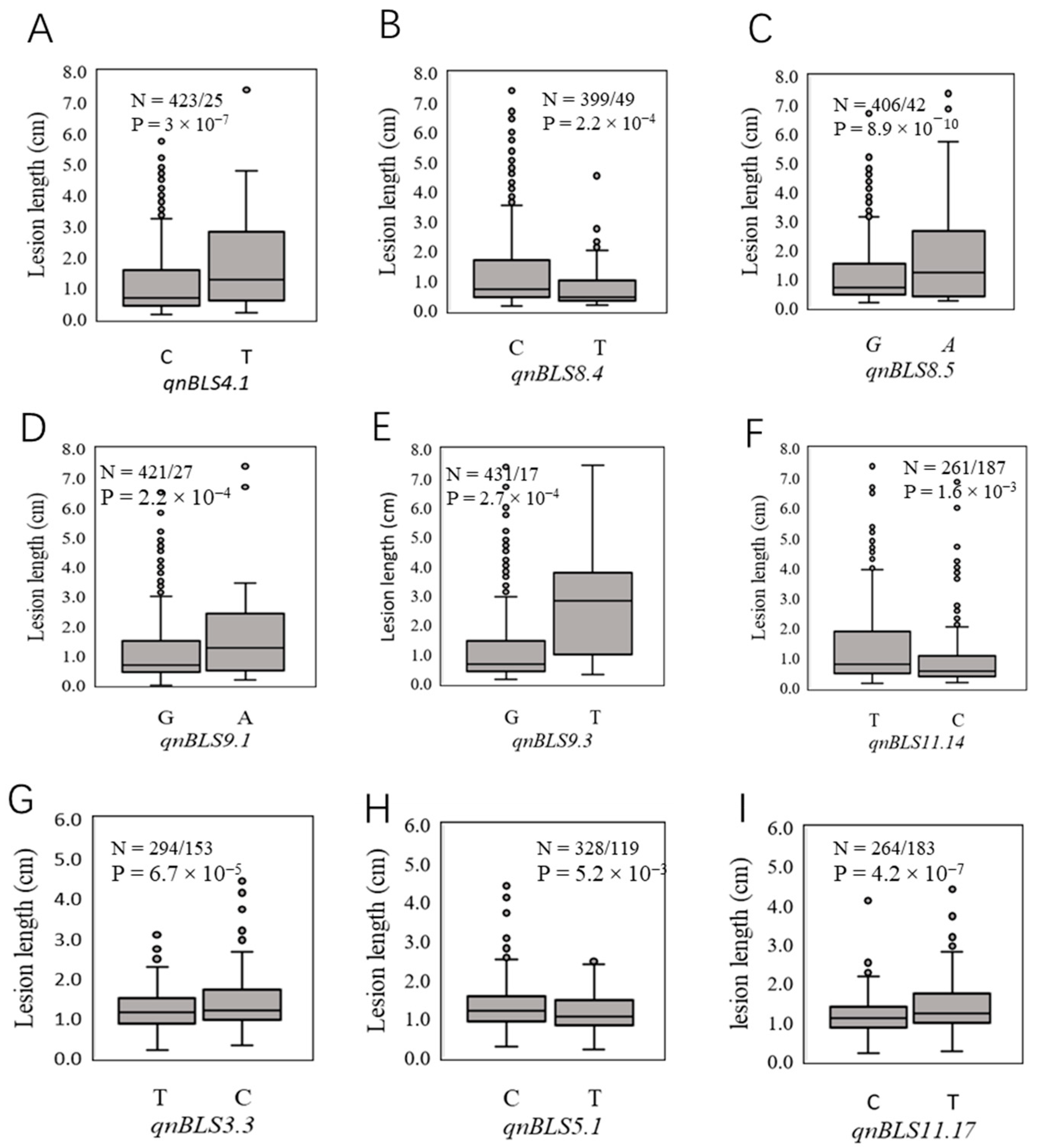 Plants 10 02039 g005 550