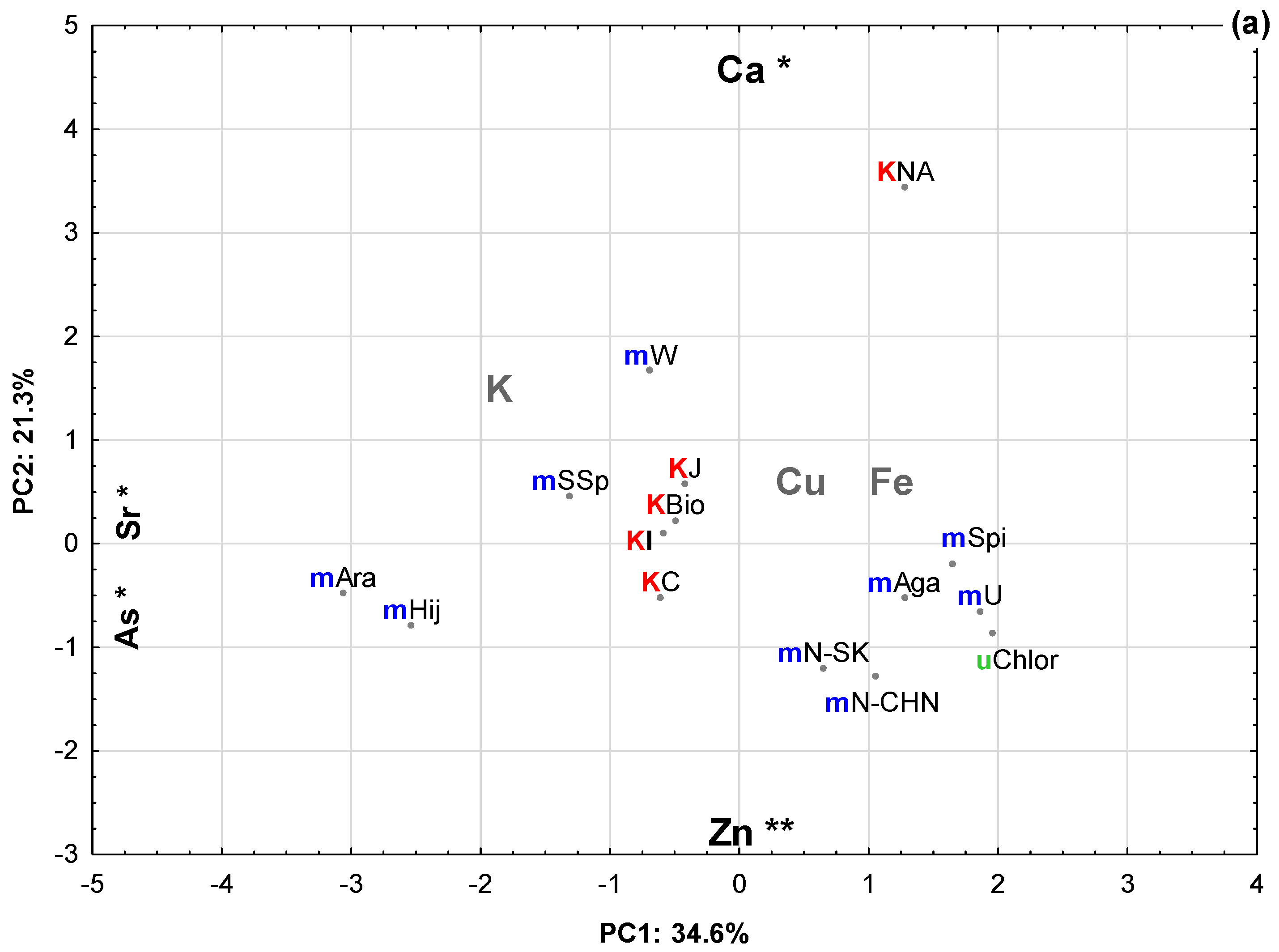 Plants 10 02041 g001a