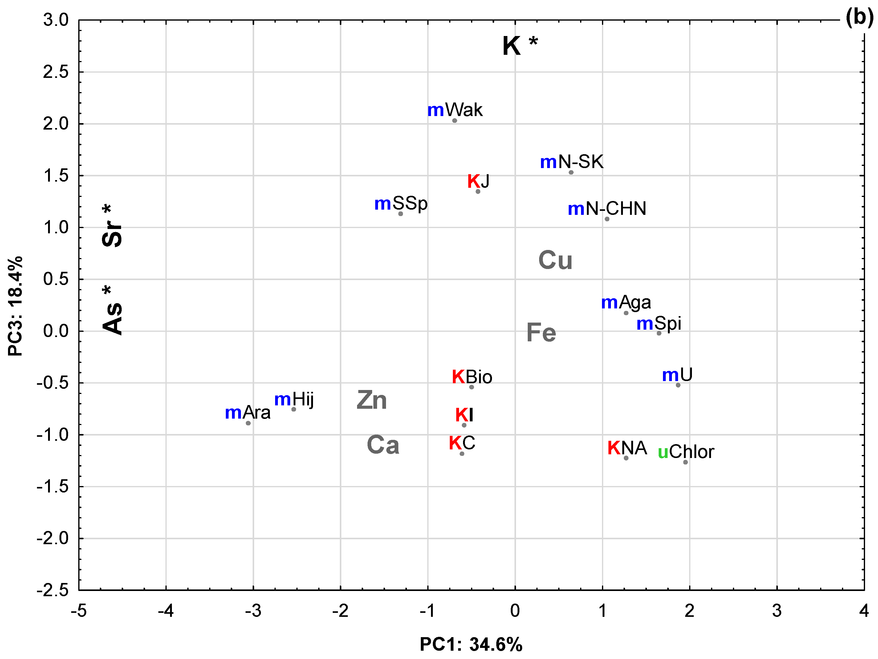 Plants 10 02041 g001b