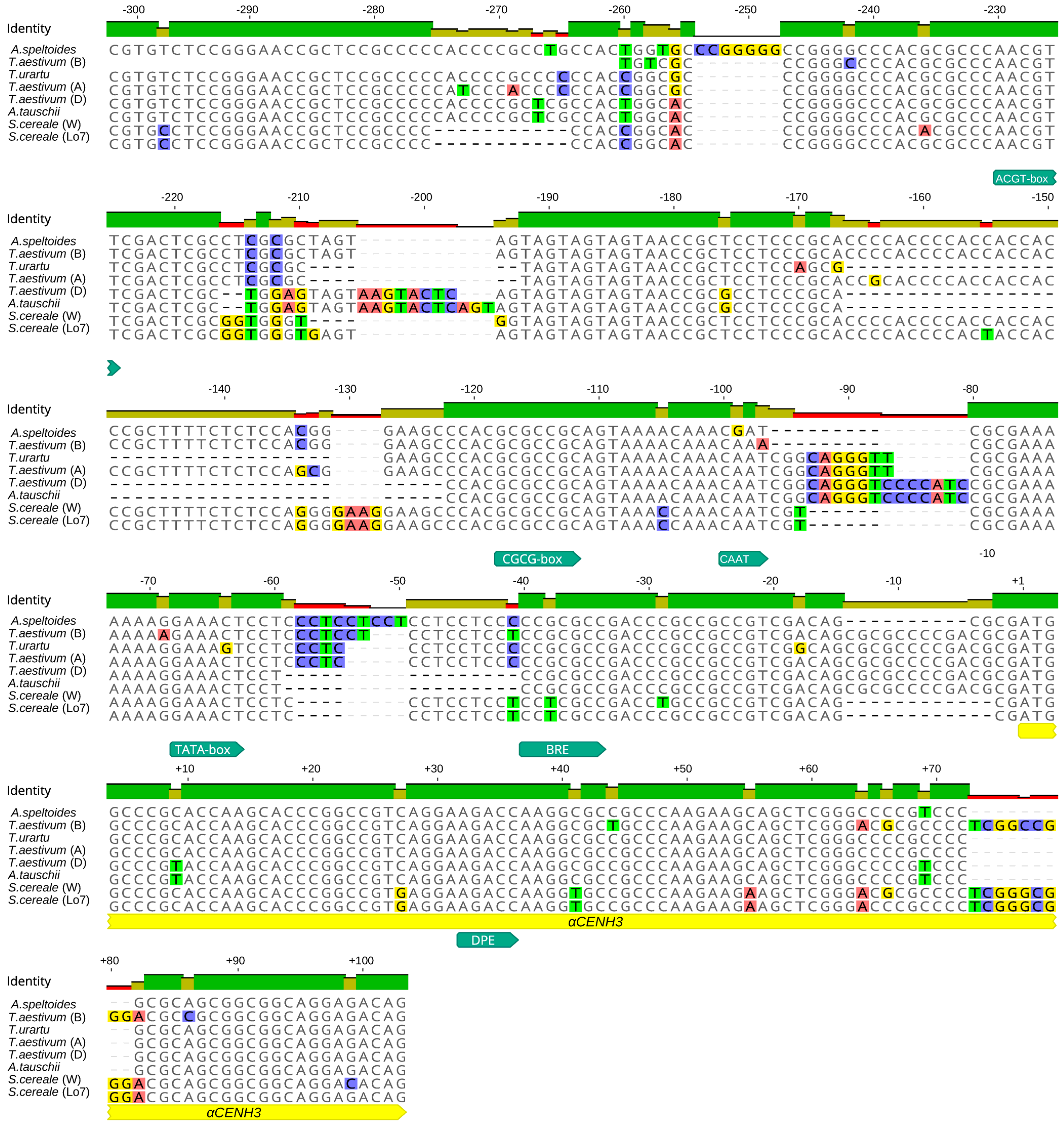 Plants 10 02043 g002 550