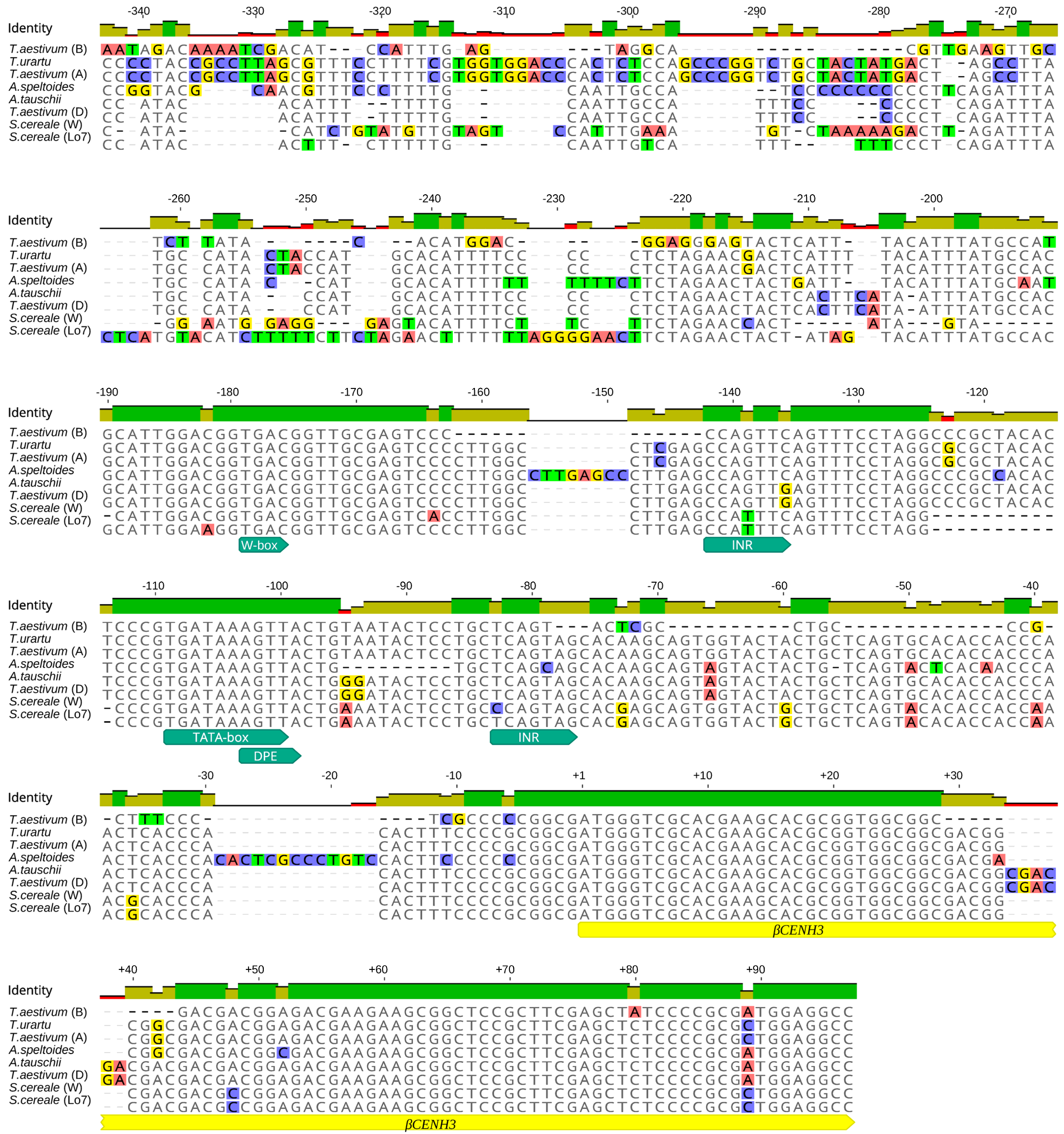 Plants 10 02043 g003 550